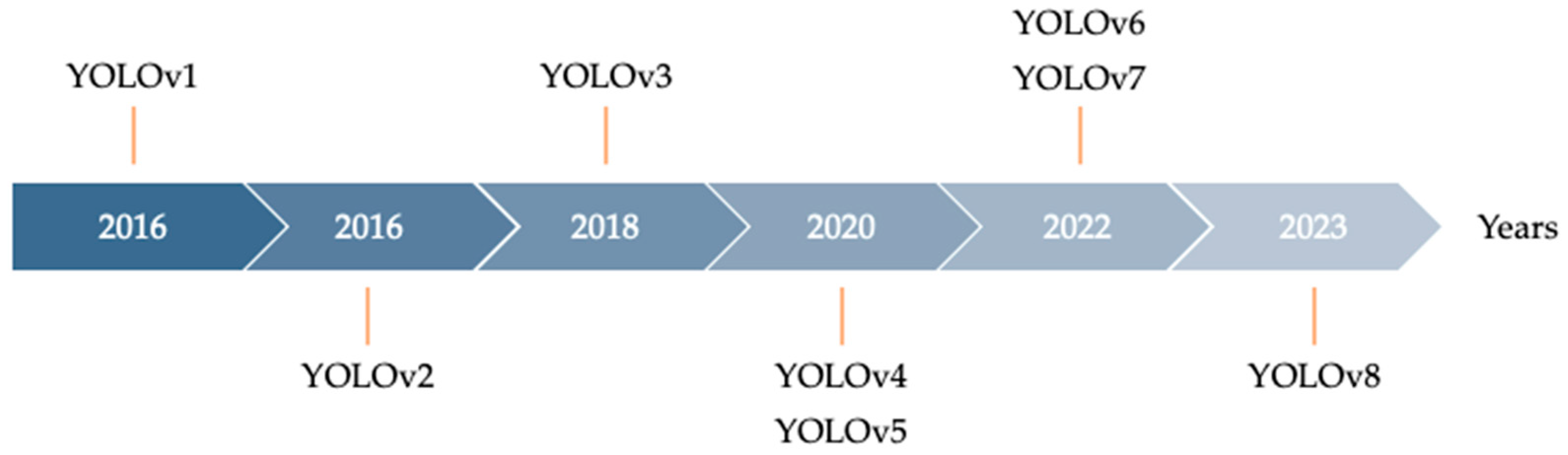 Preprints 83337 g001