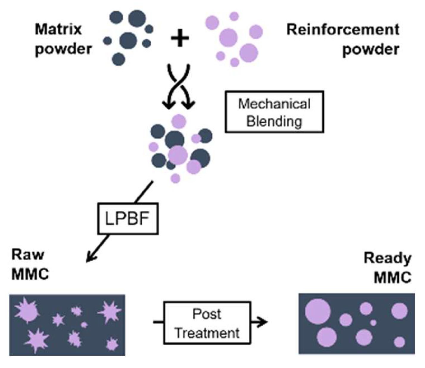 Preprints 114457 g001