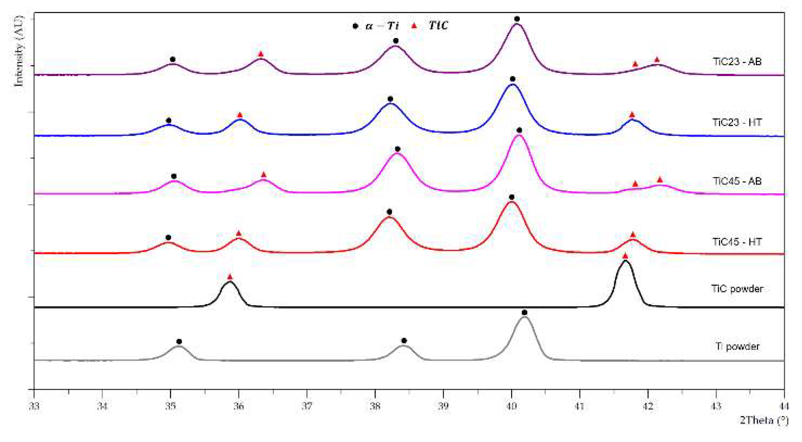 Preprints 114457 g004