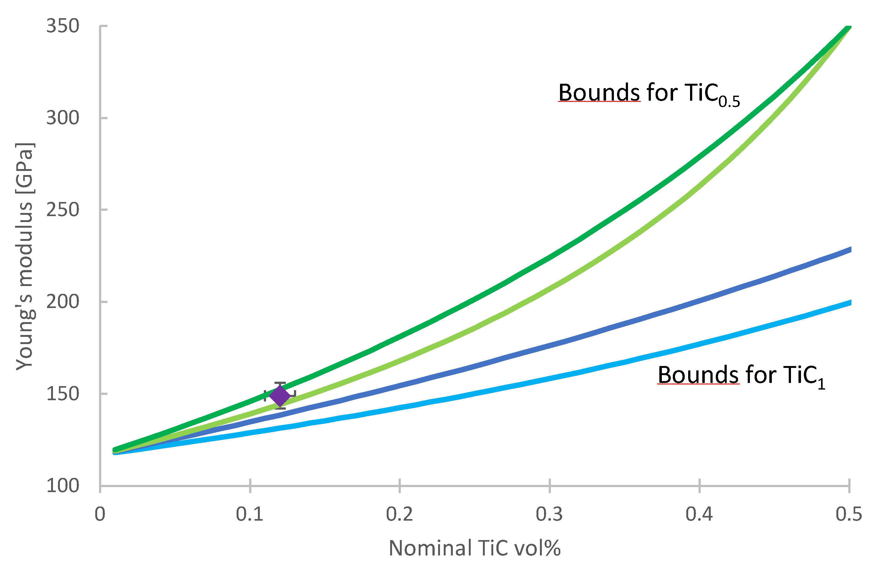 Preprints 114457 g006