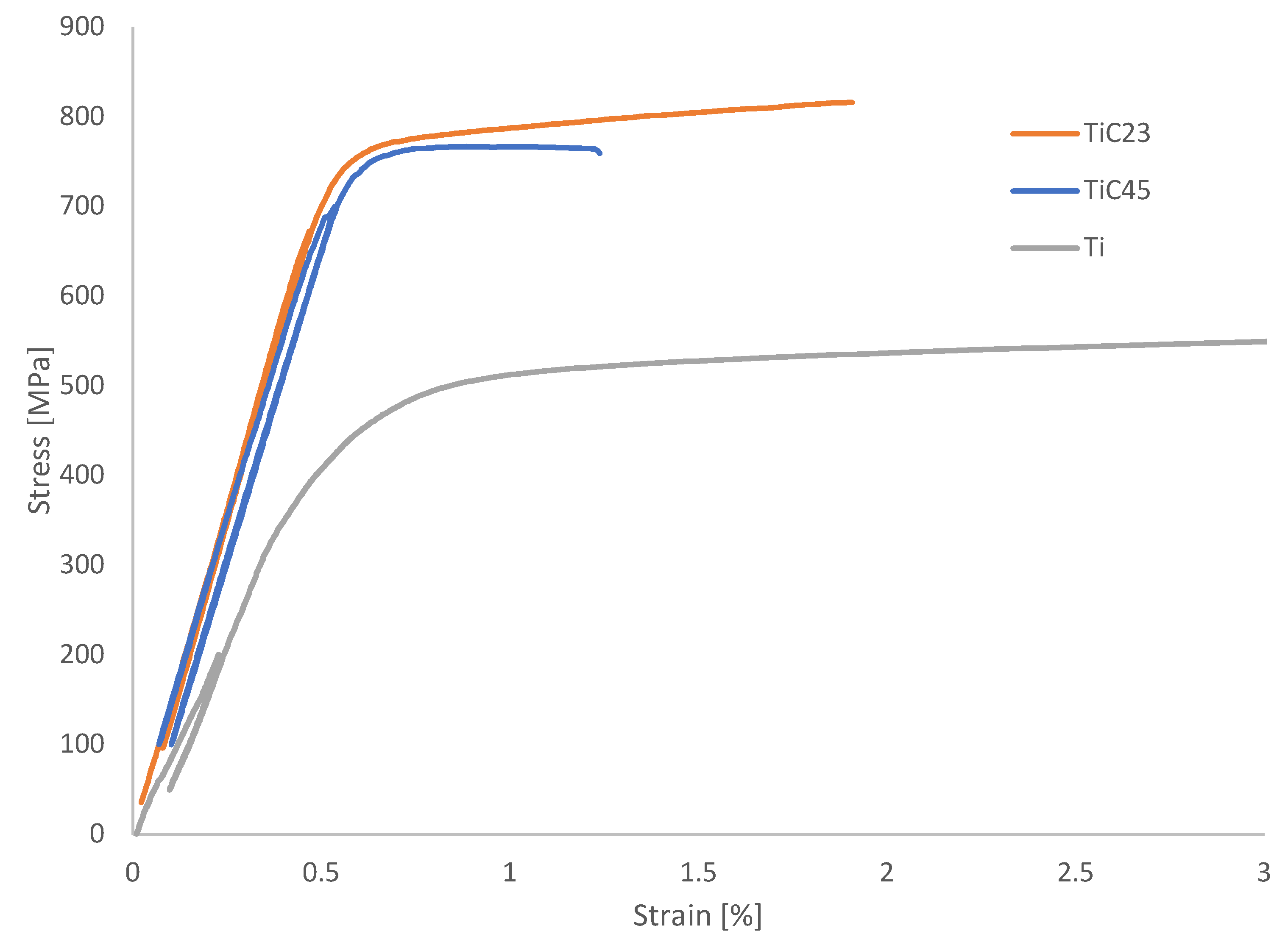 Preprints 114457 g009