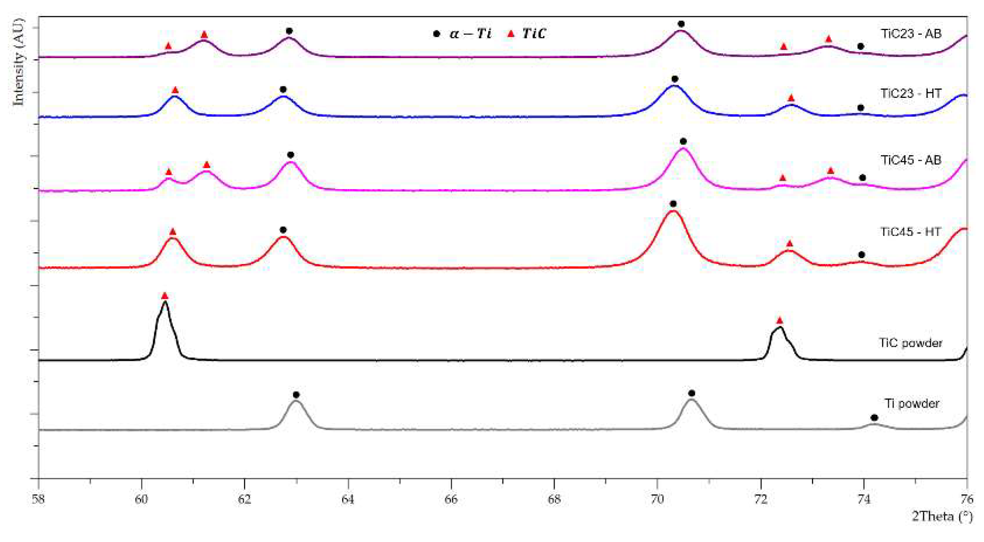 Preprints 114457 g013