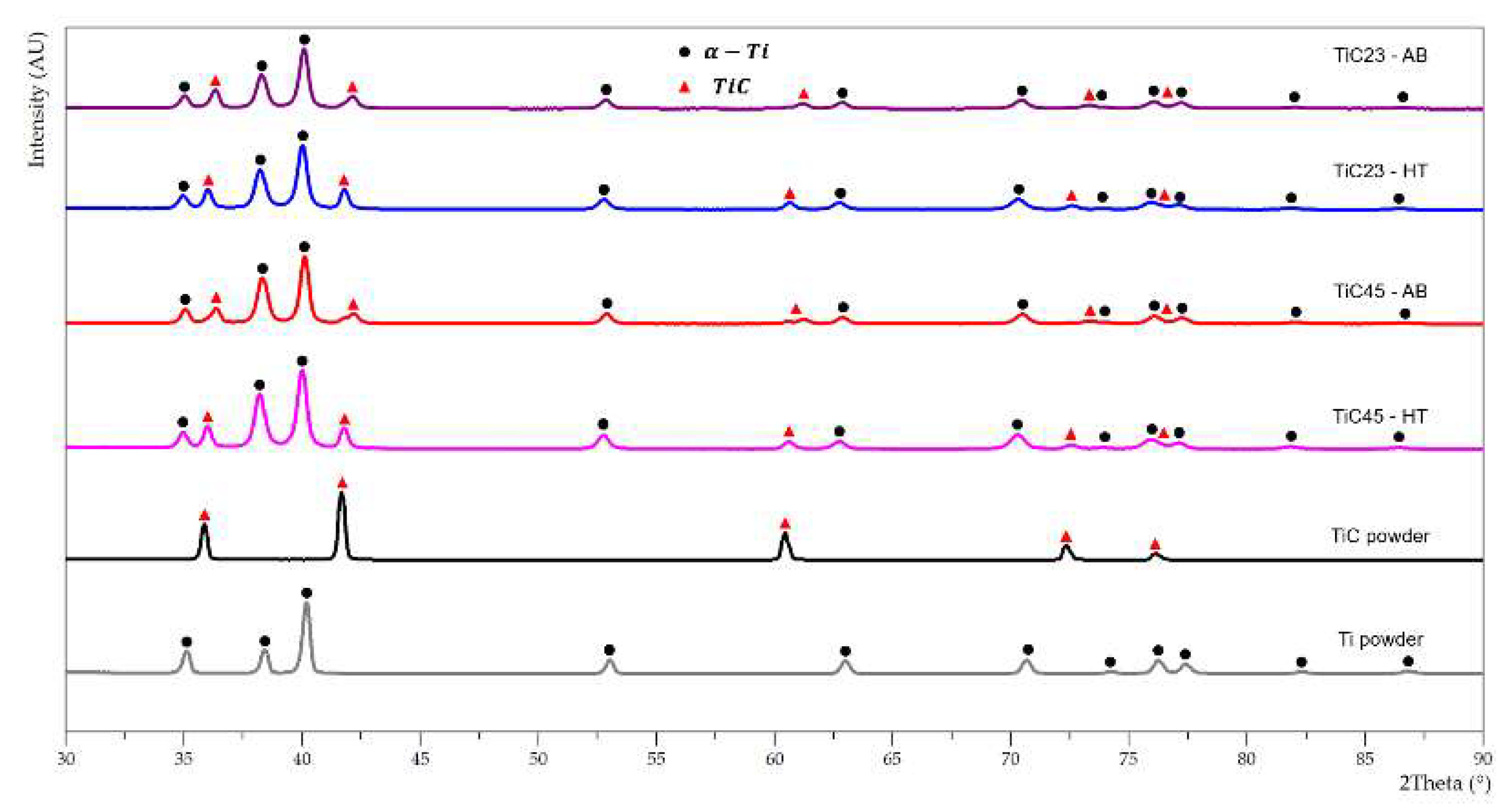 Preprints 114457 g014