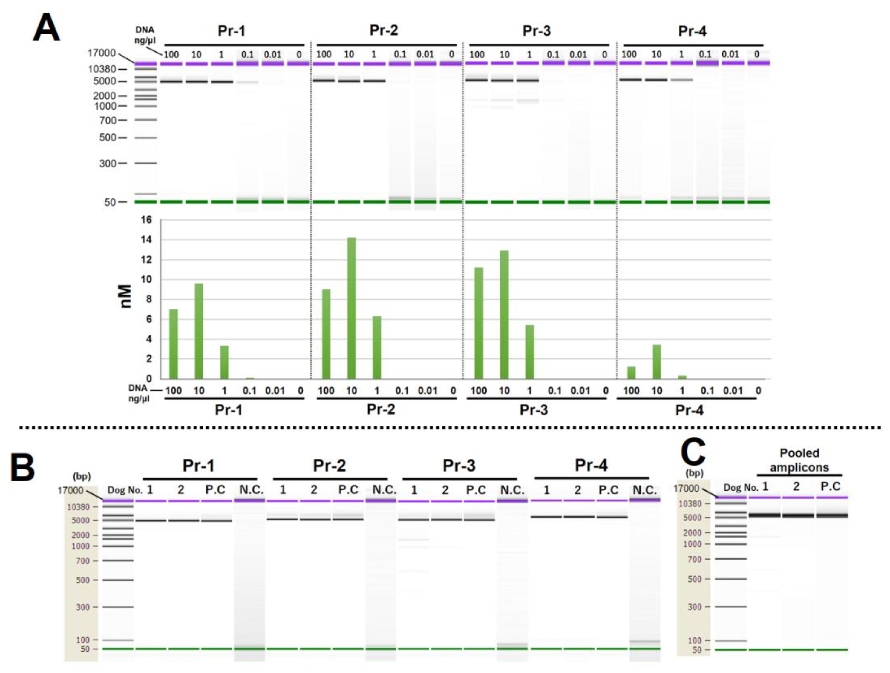 Preprints 116111 g003