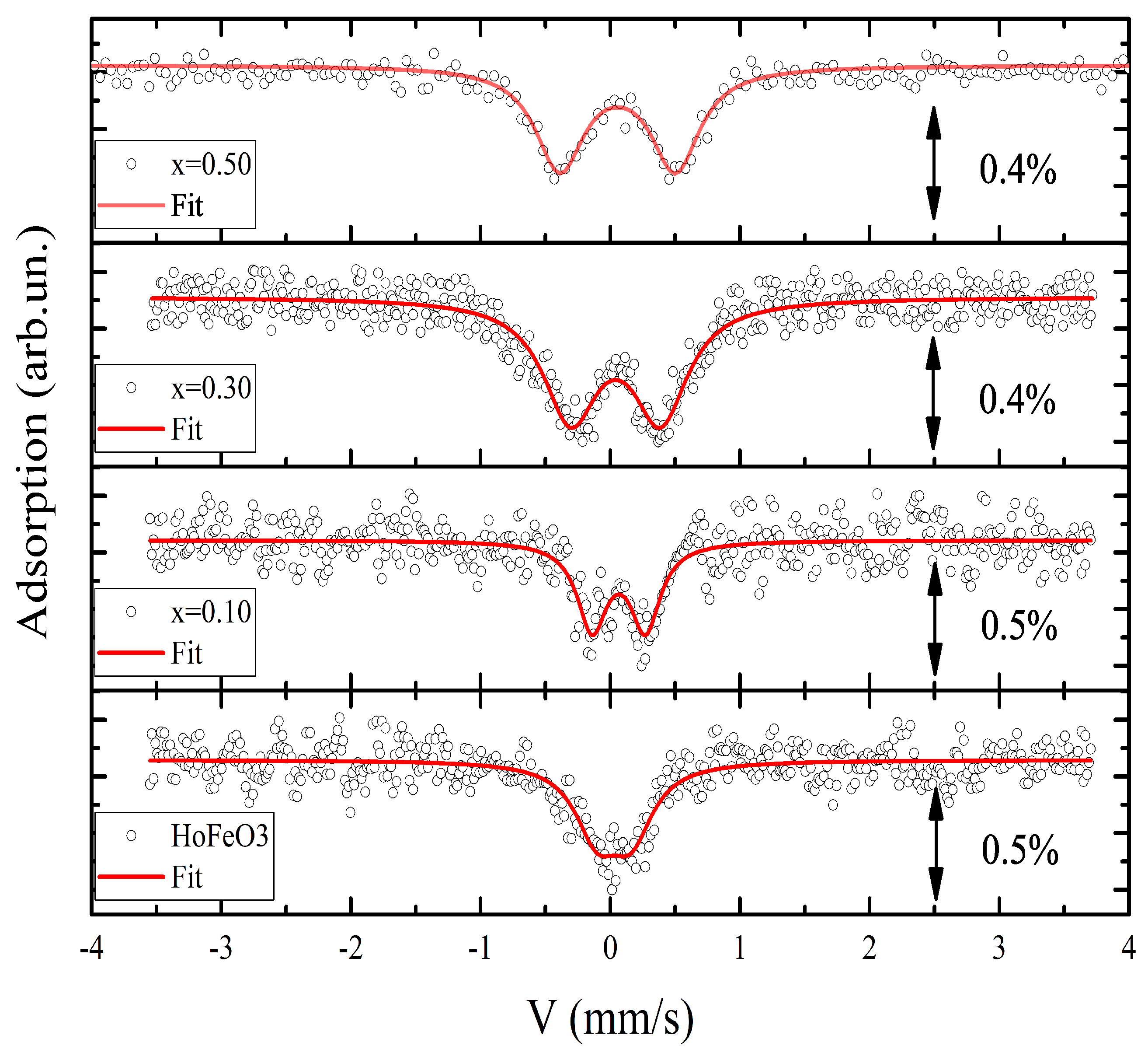 Preprints 138468 g003