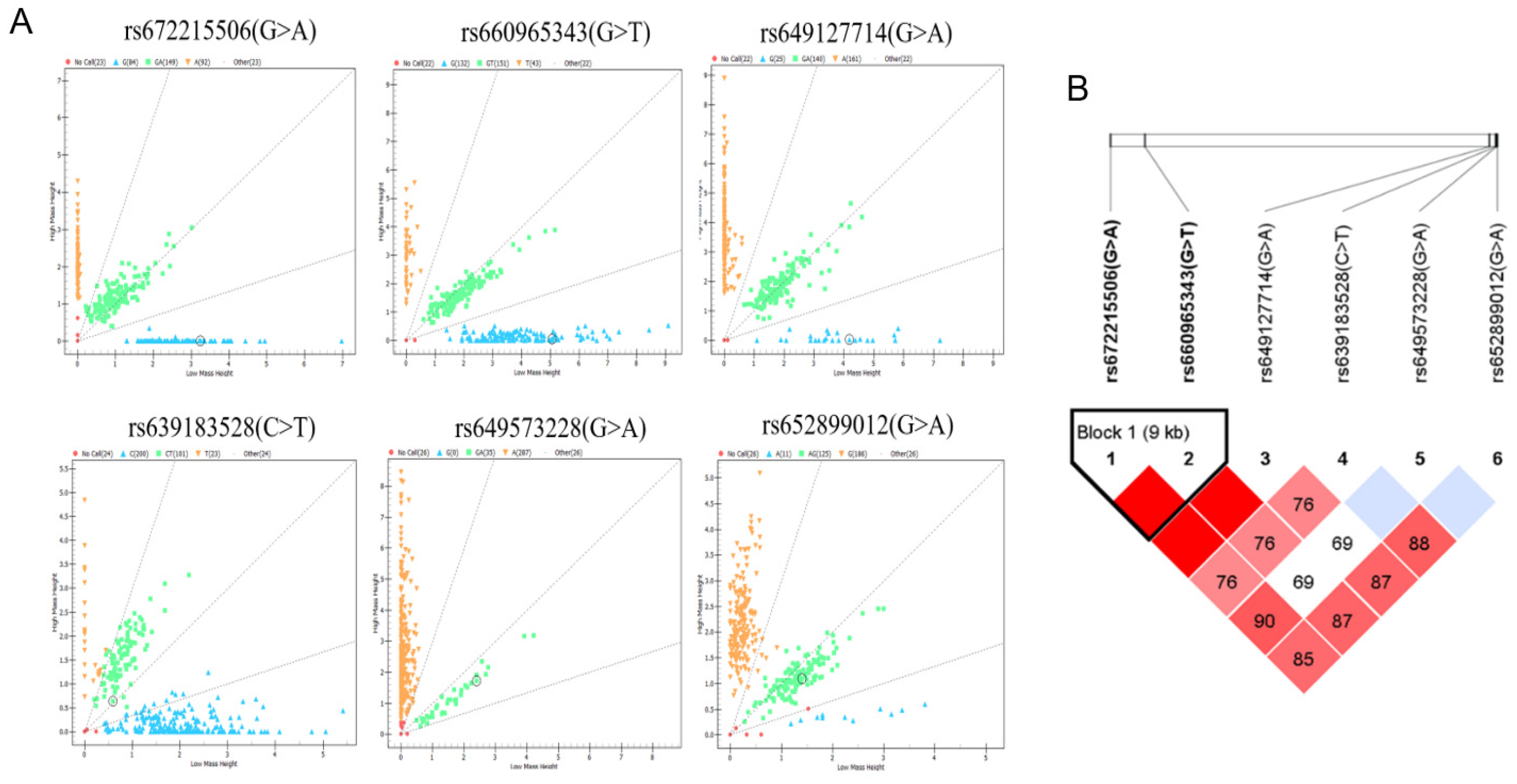 Preprints 99280 g003