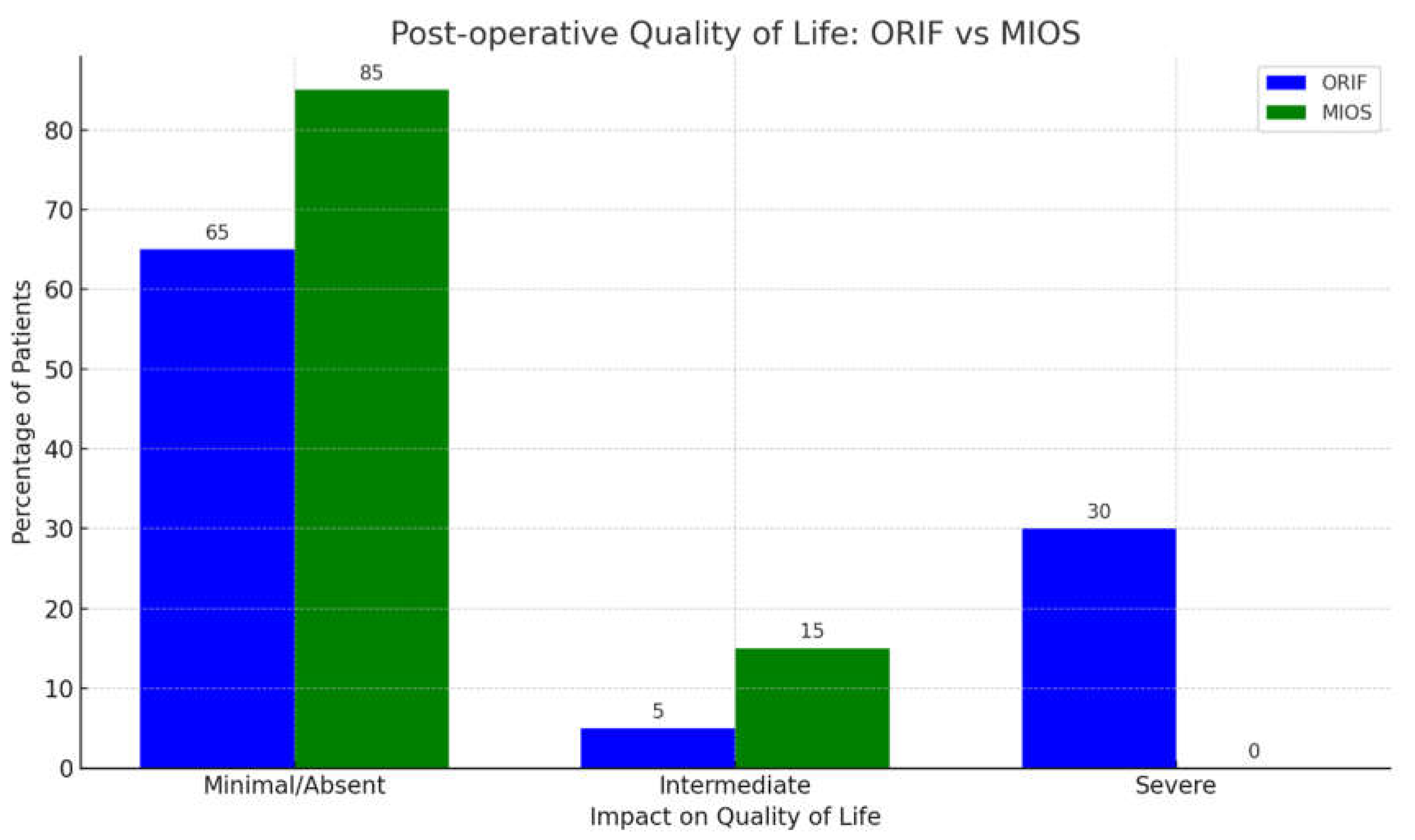 Preprints 106471 g002