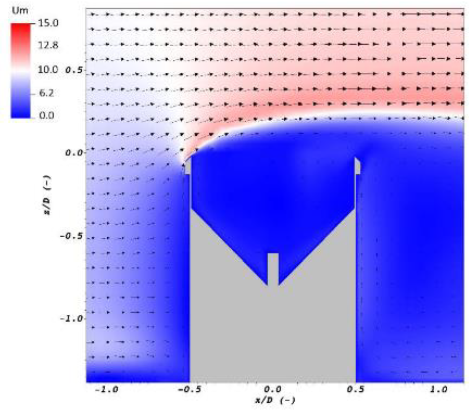 Preprints 75148 g003