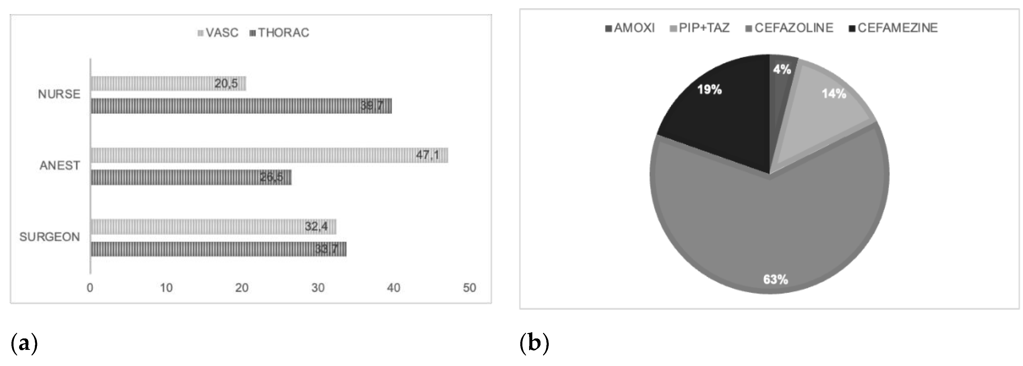 Preprints 118729 g001