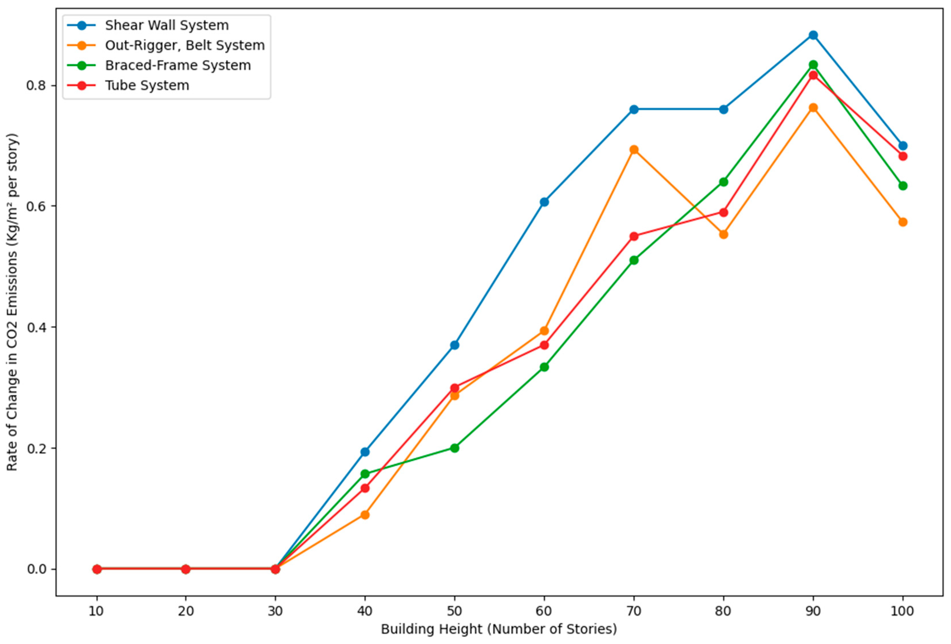 Preprints 116450 g002