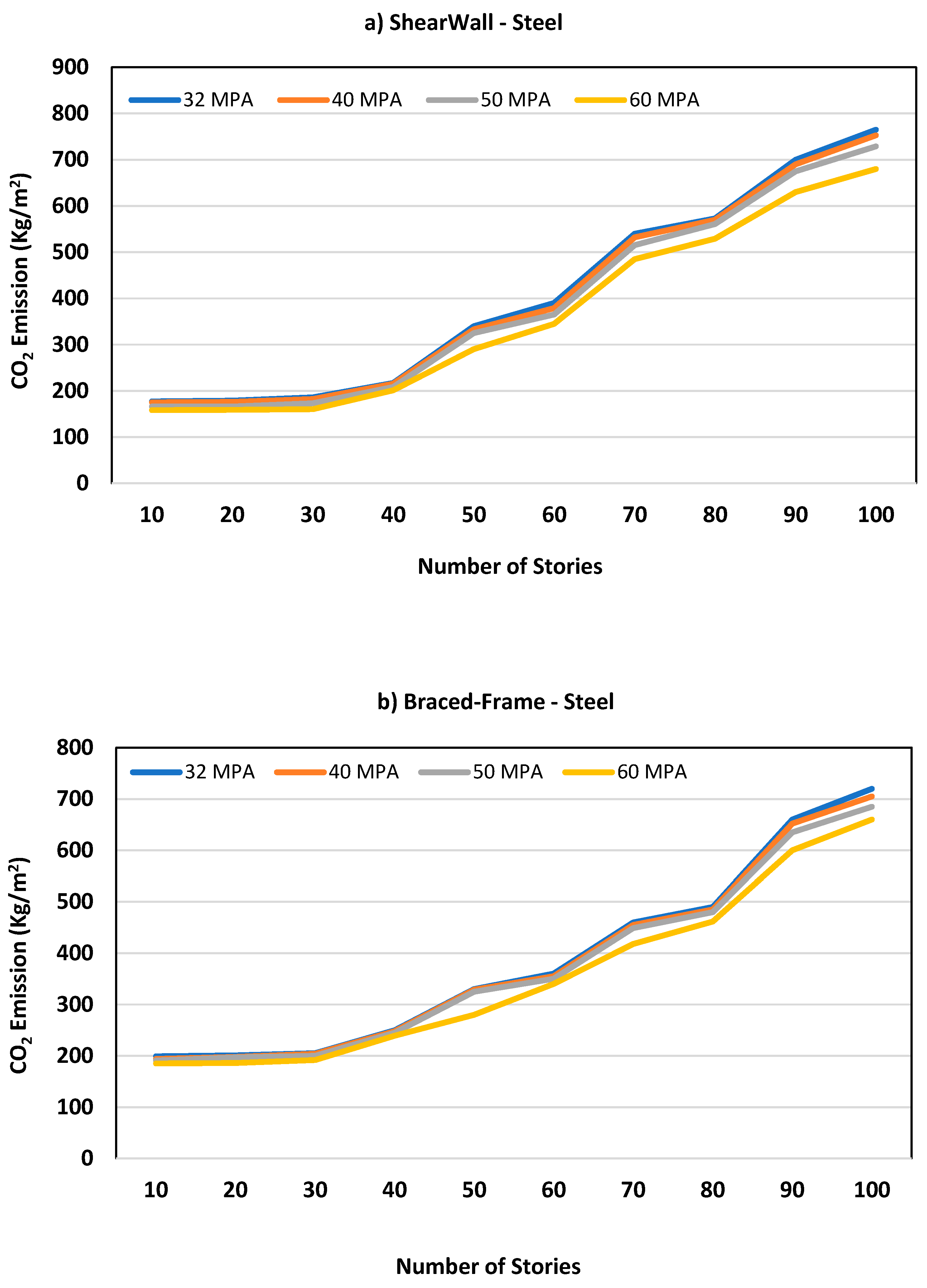 Preprints 116450 g003a