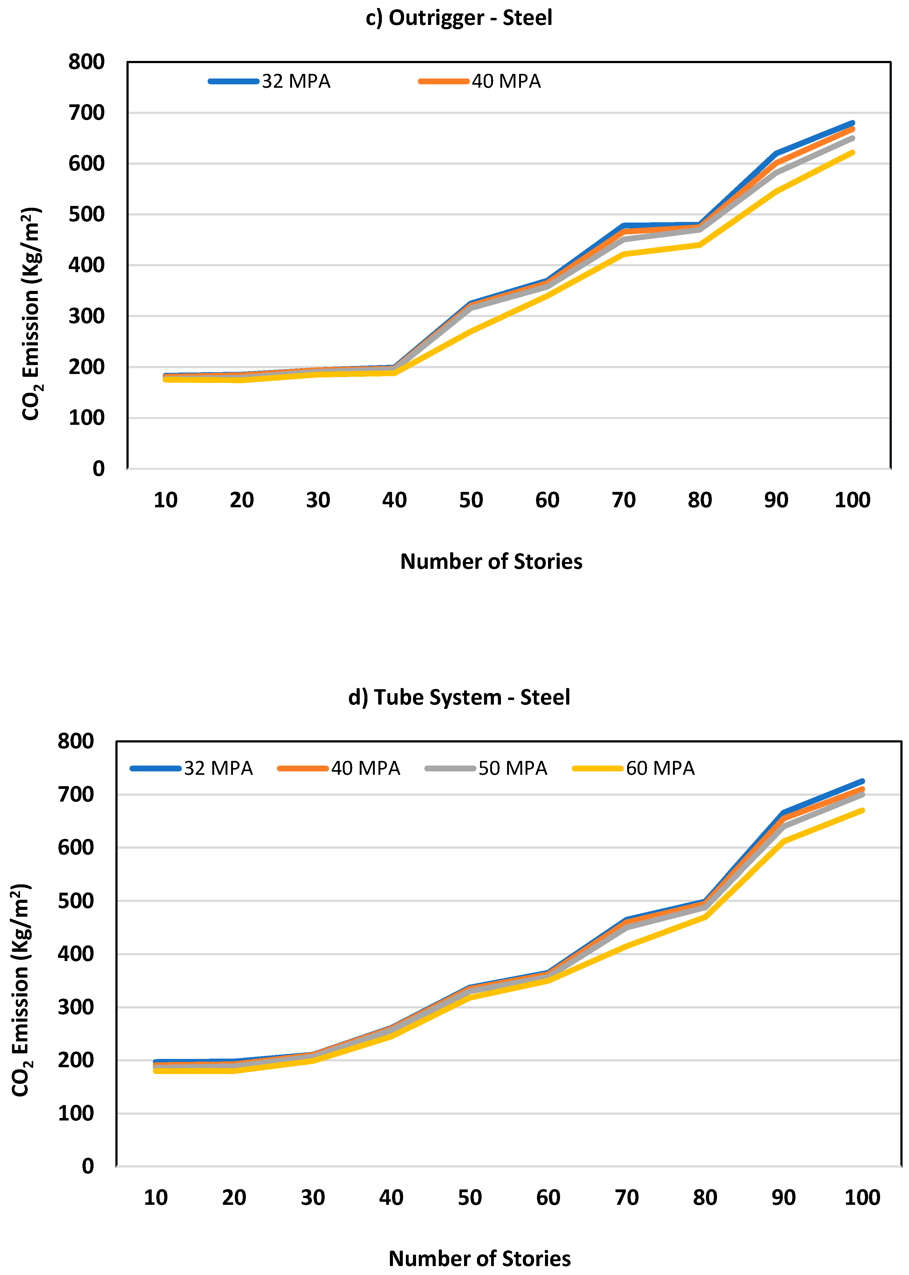 Preprints 116450 g003b