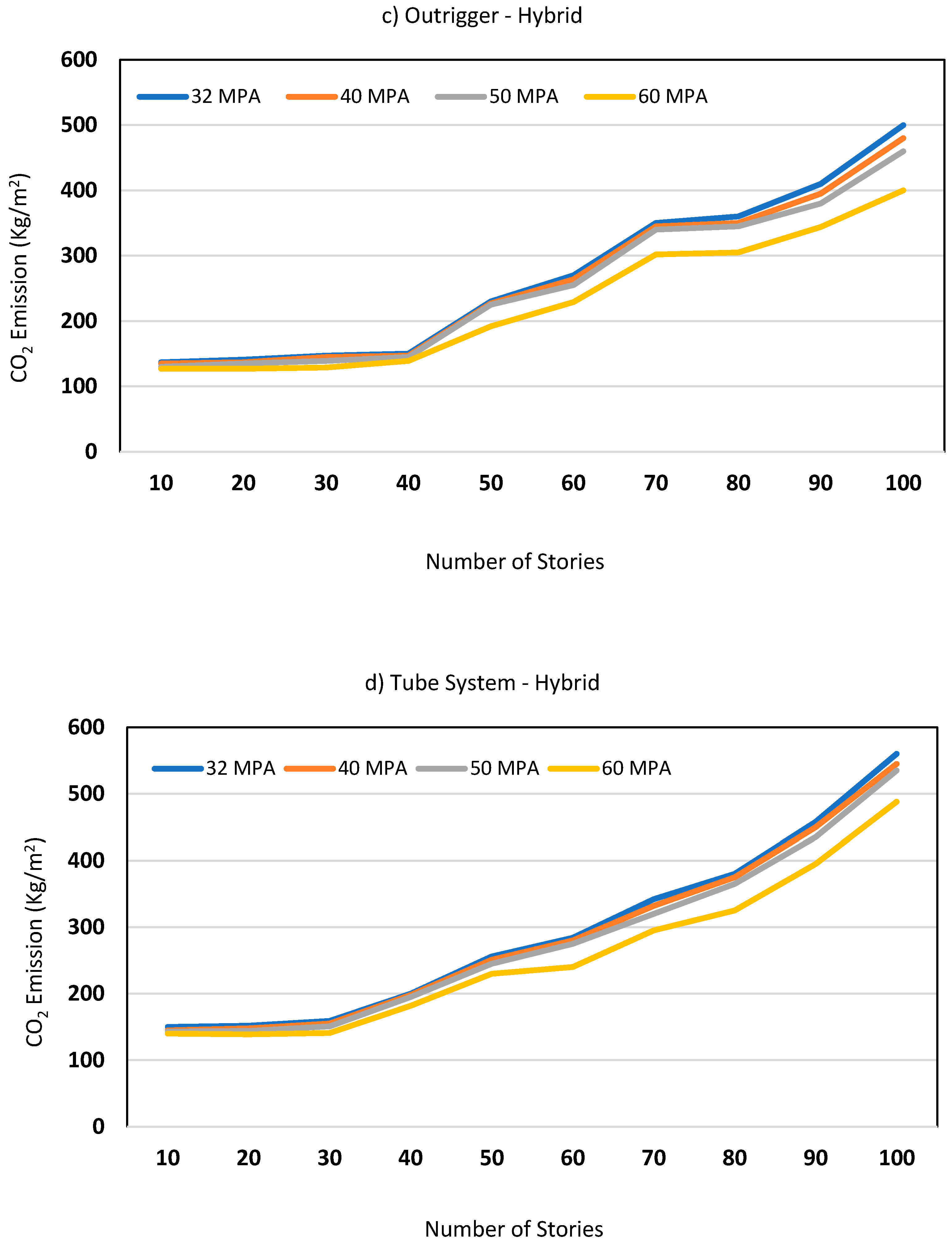 Preprints 116450 g004b