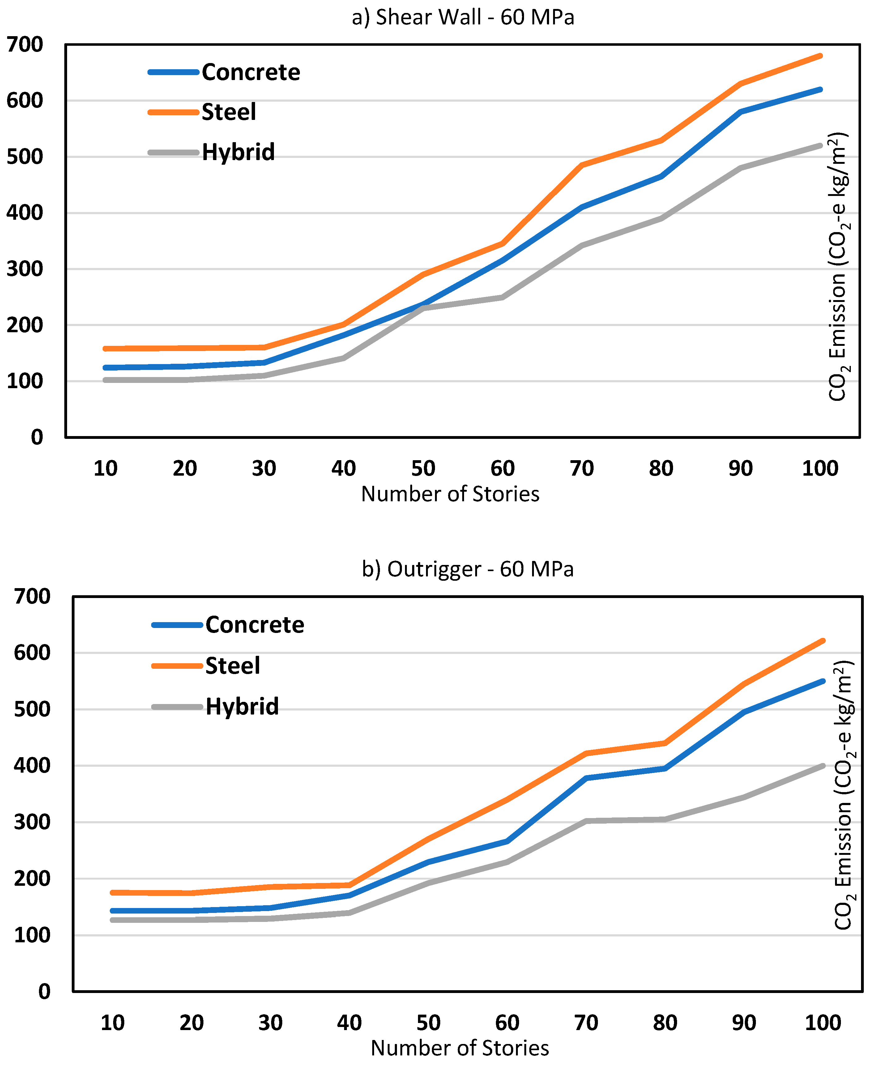 Preprints 116450 g005