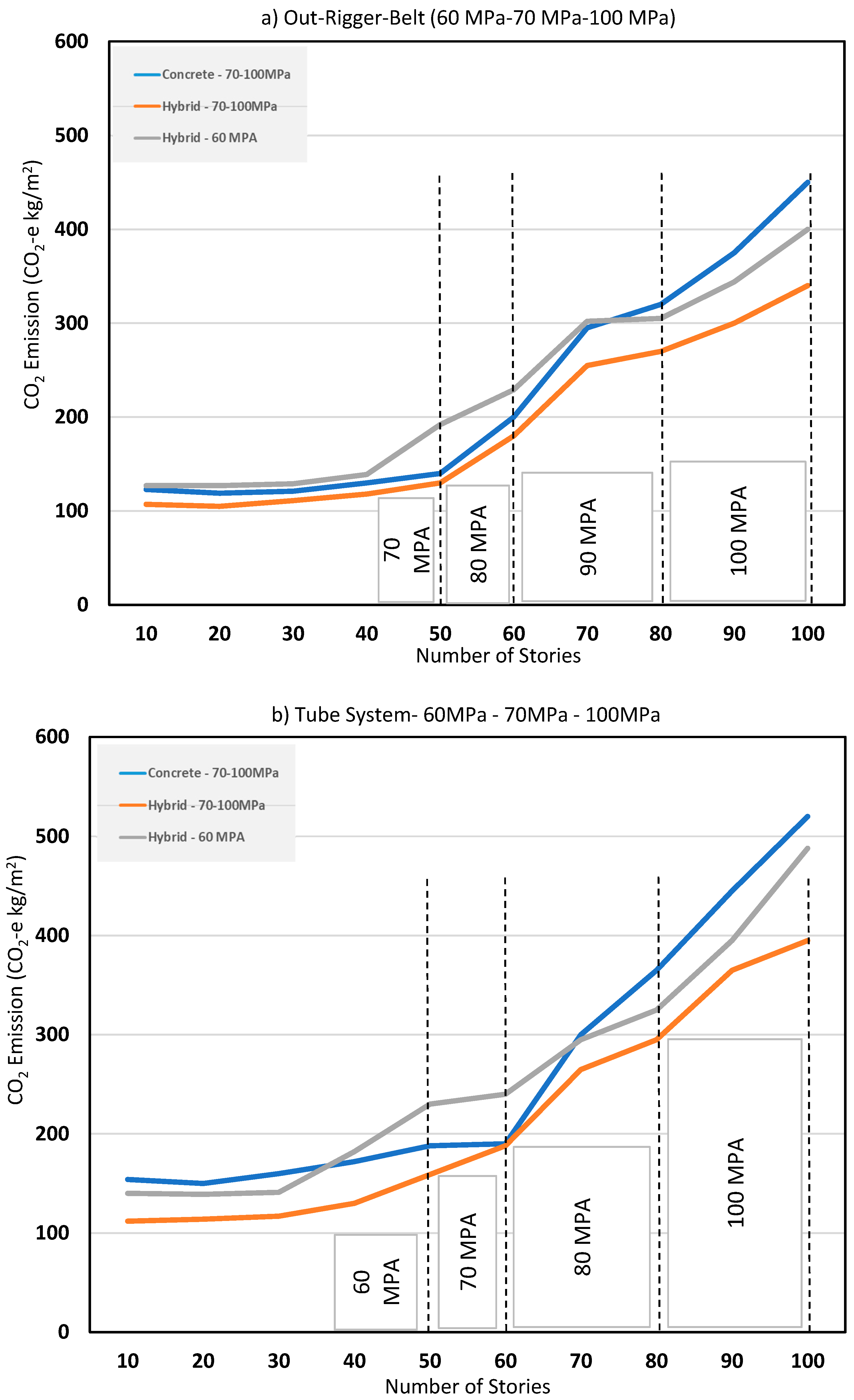 Preprints 116450 g006