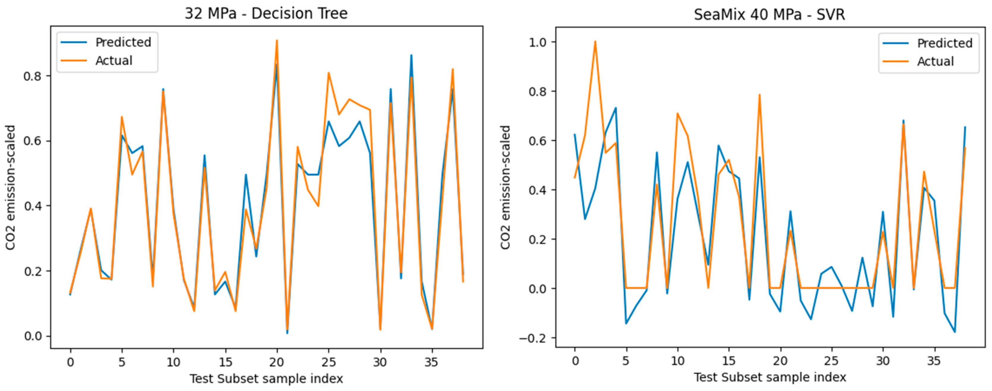 Preprints 116450 g007a