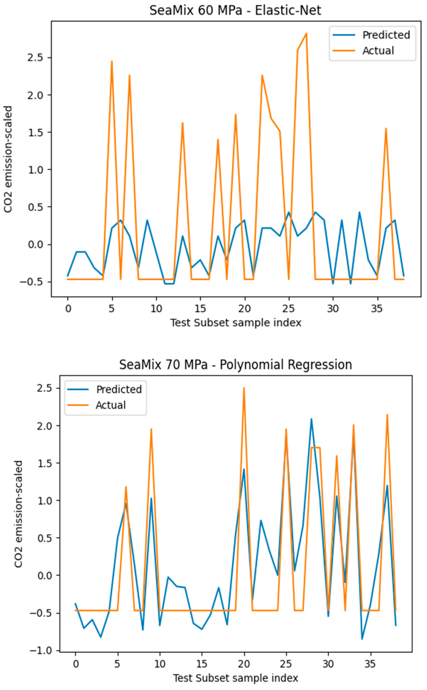 Preprints 116450 g007b