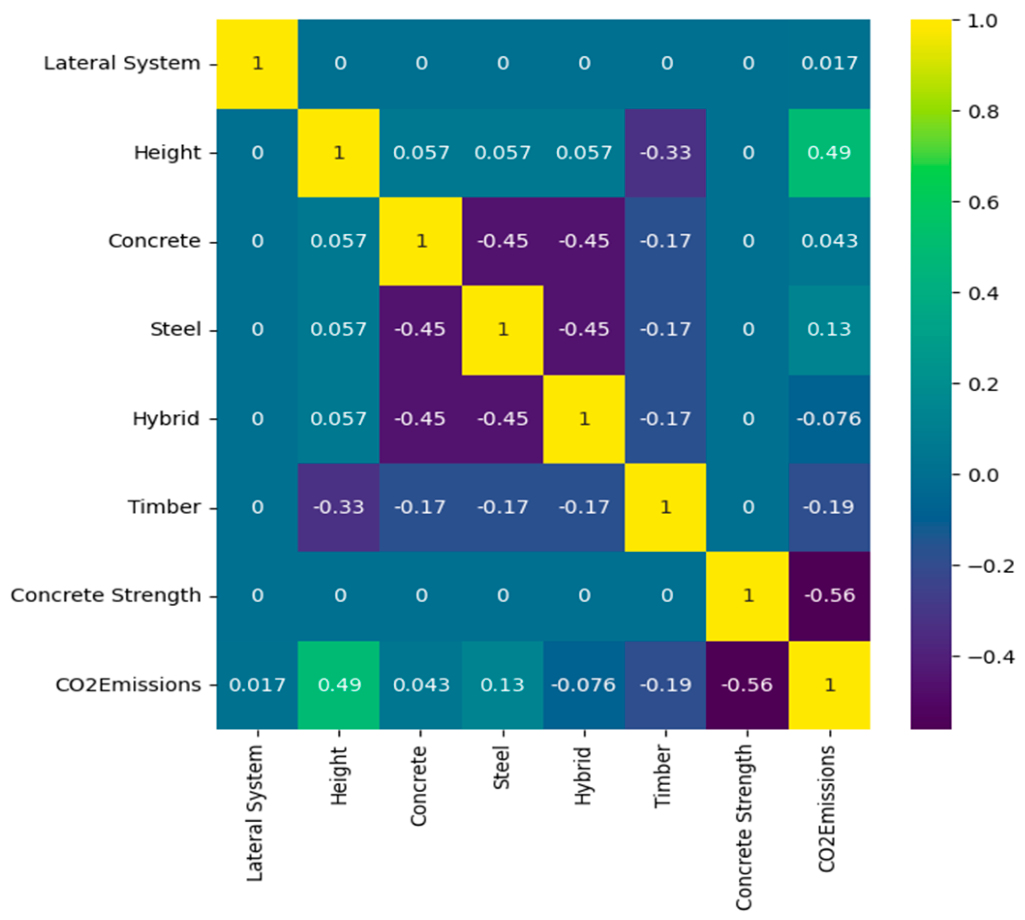 Preprints 116450 g008