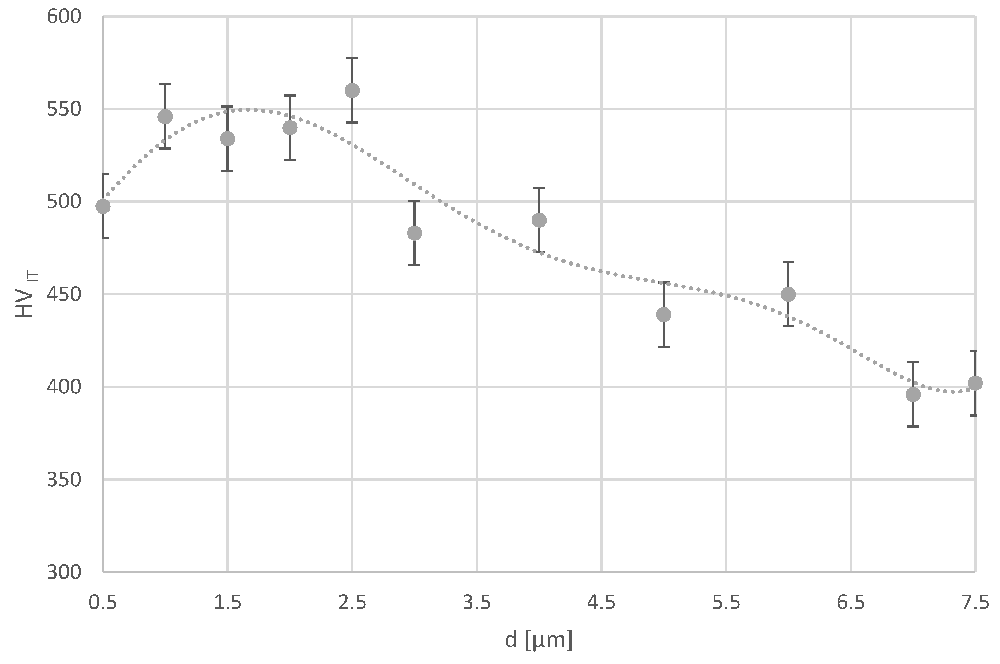 Preprints 104396 g006