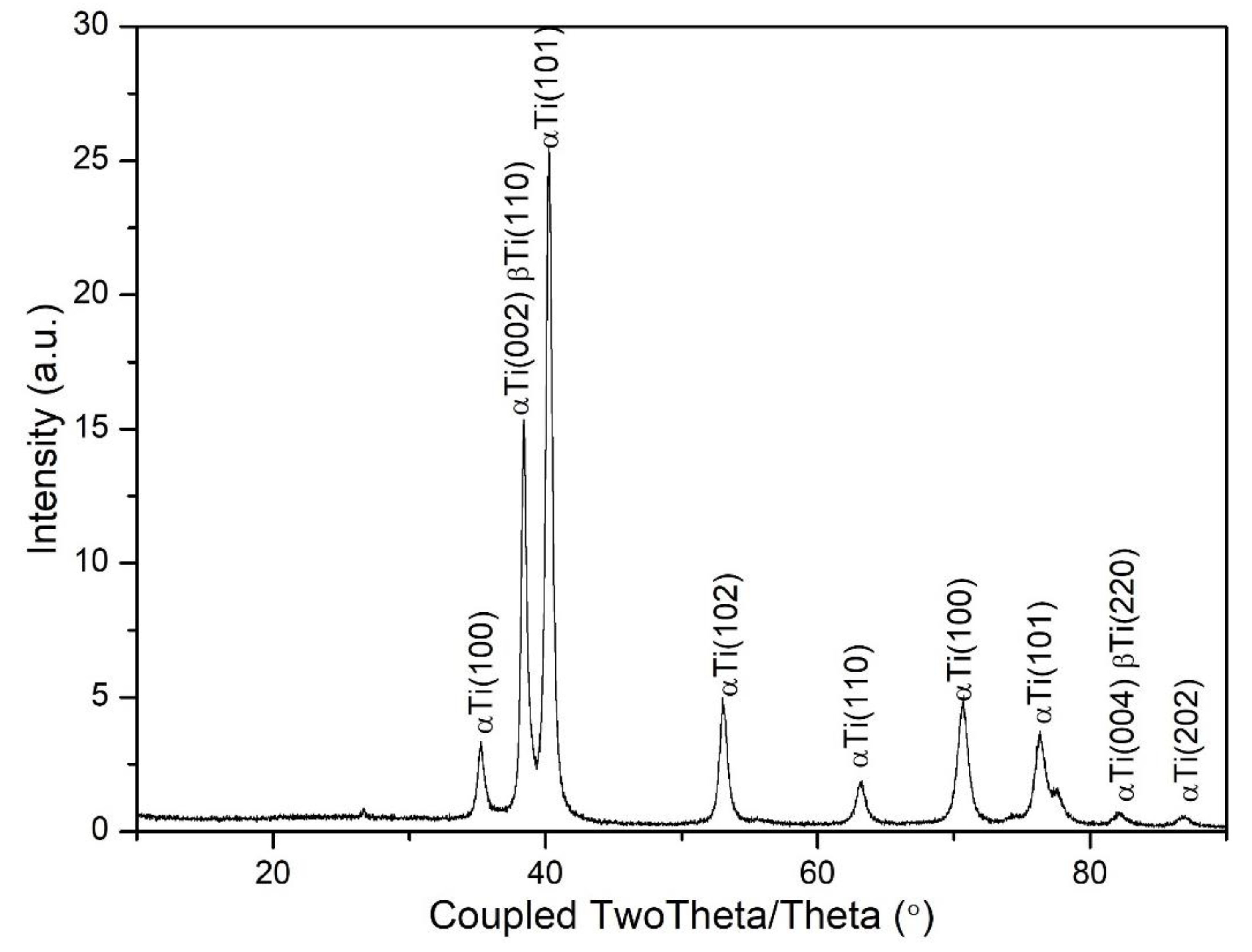 Preprints 104396 g007