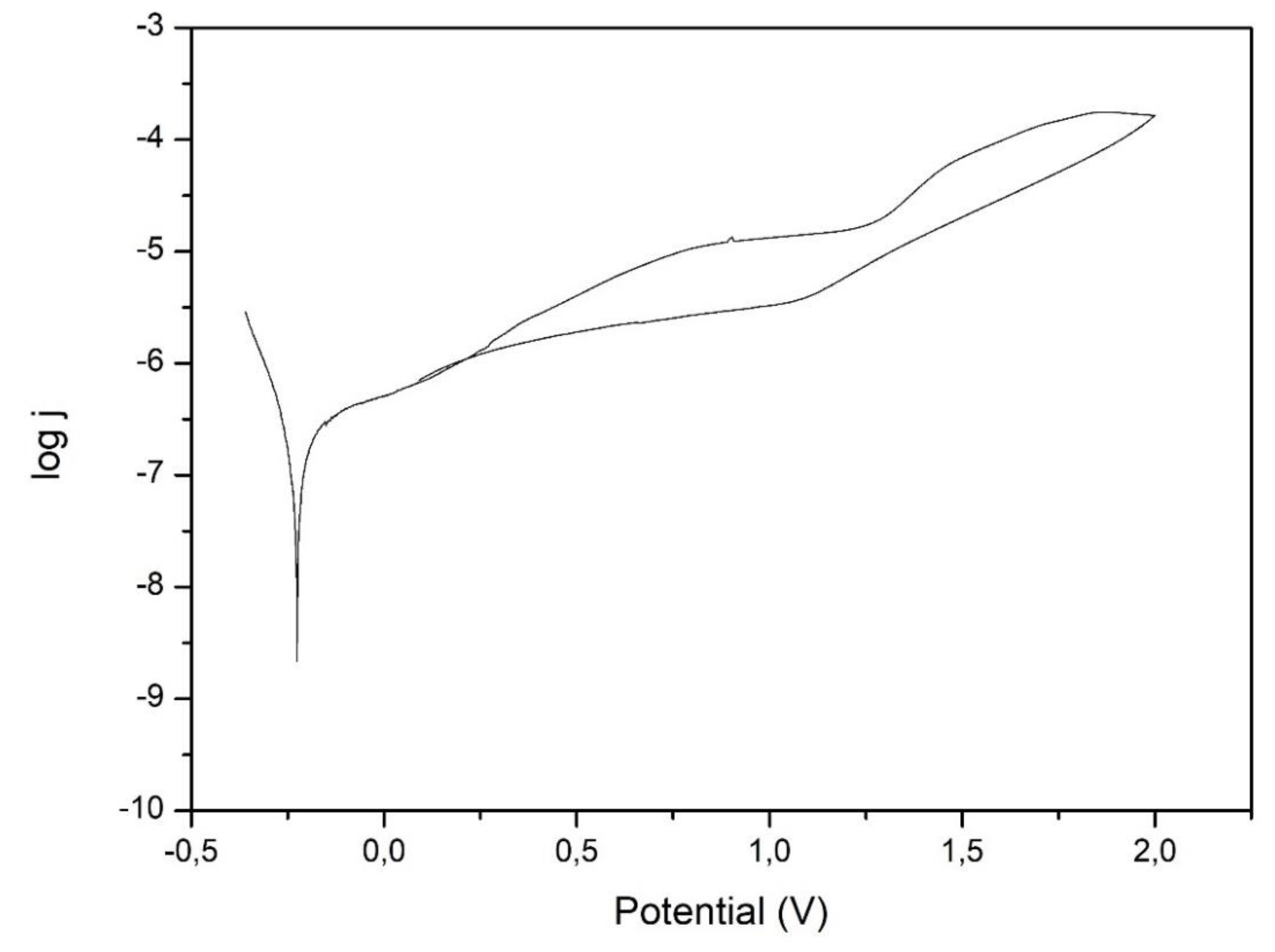 Preprints 104396 g008