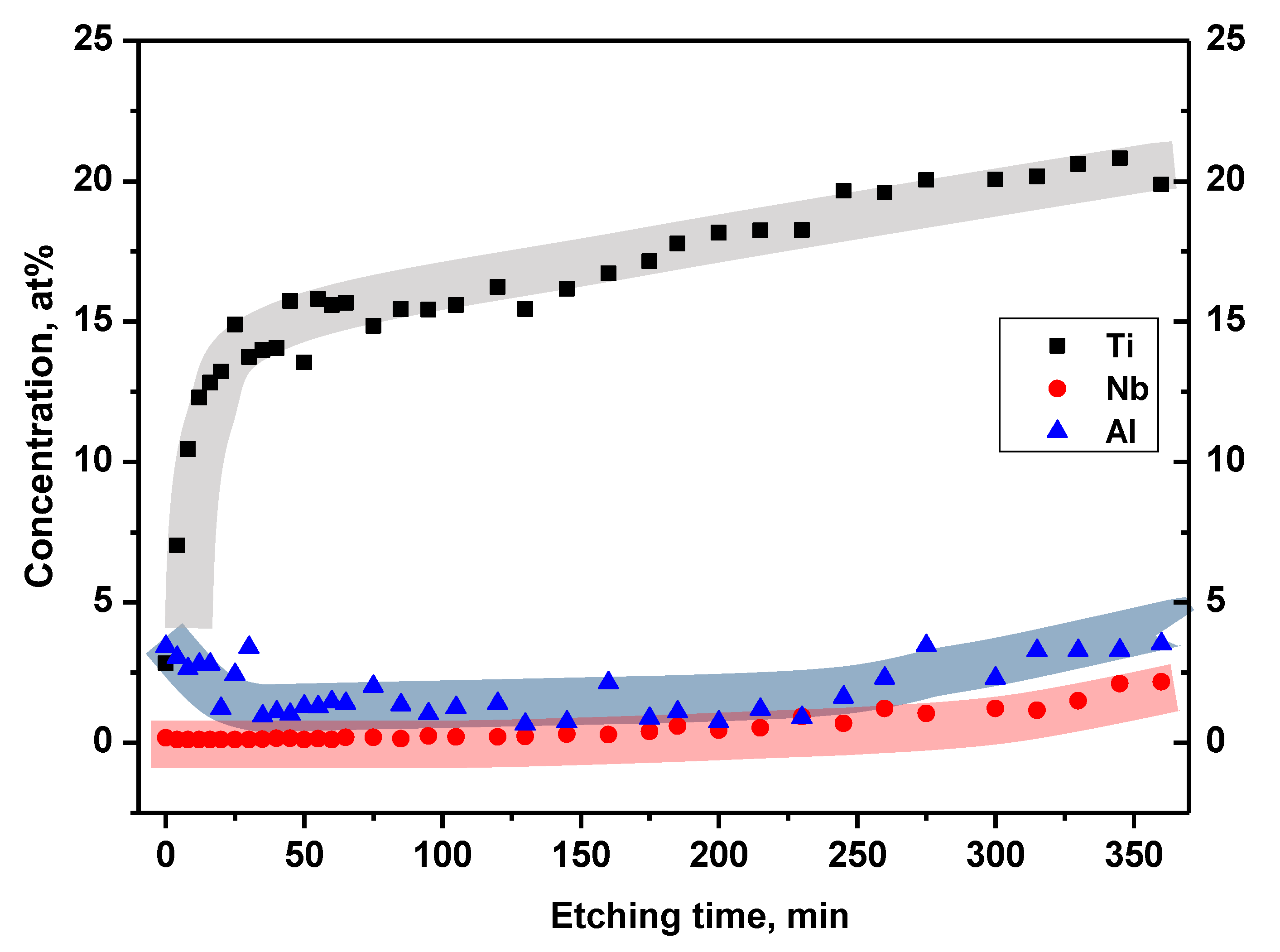 Preprints 104396 g009