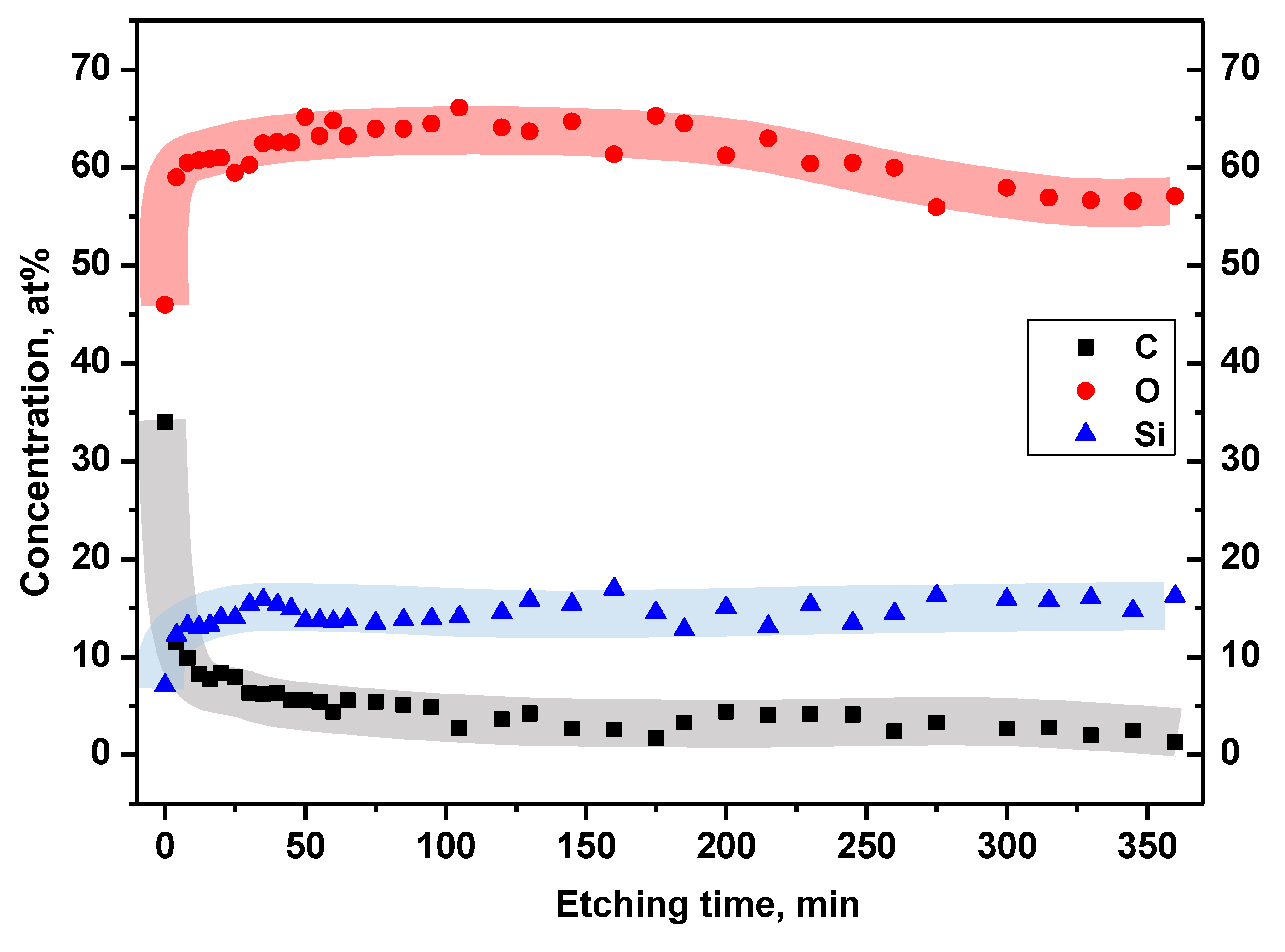 Preprints 104396 g010