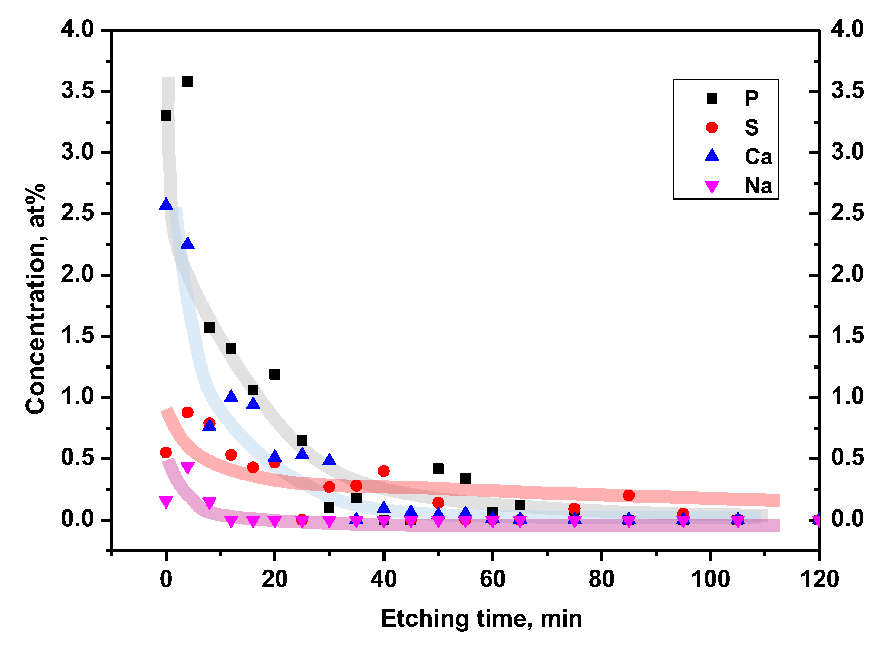 Preprints 104396 g011