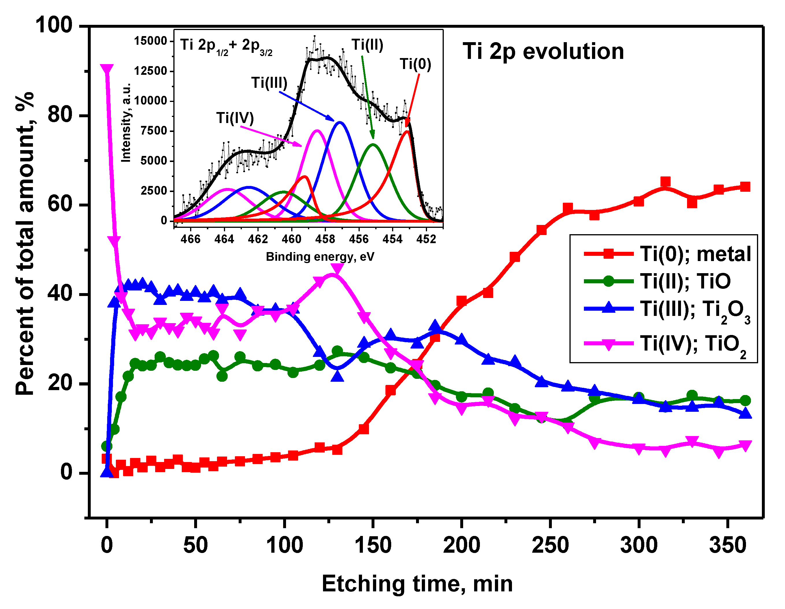 Preprints 104396 g012