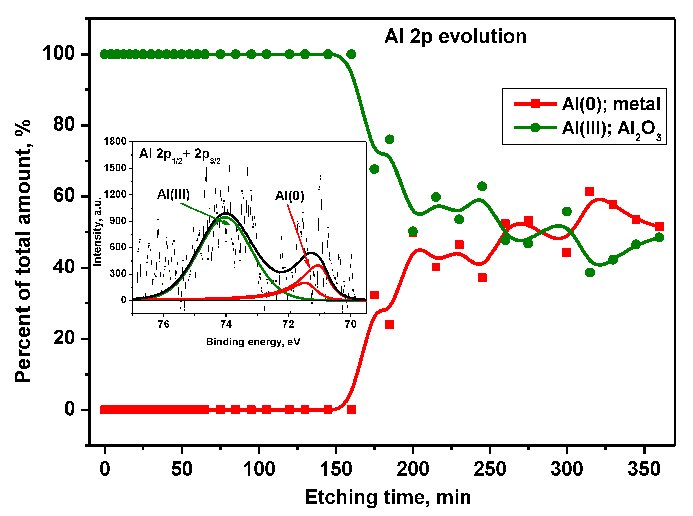 Preprints 104396 g013