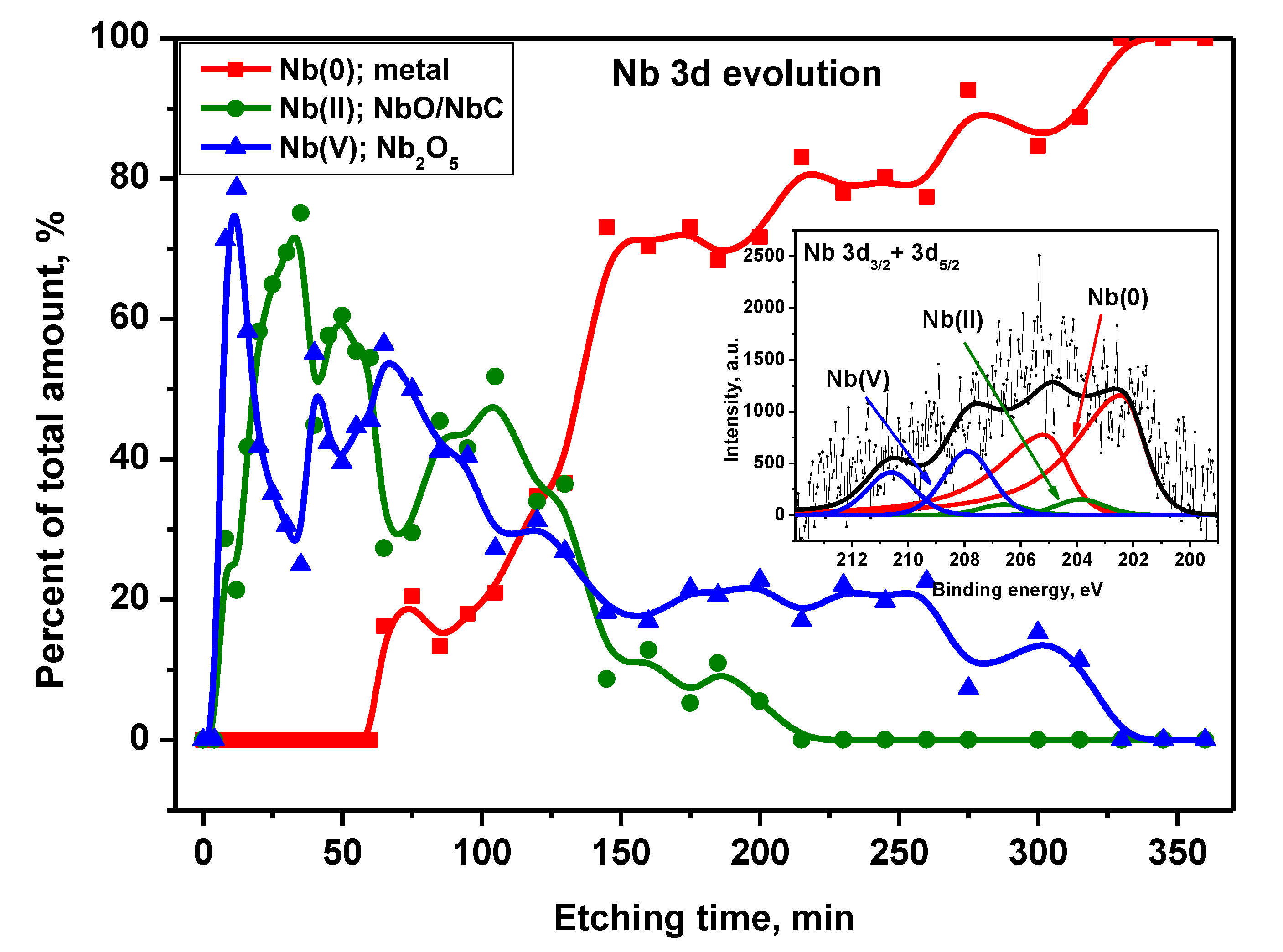 Preprints 104396 g014