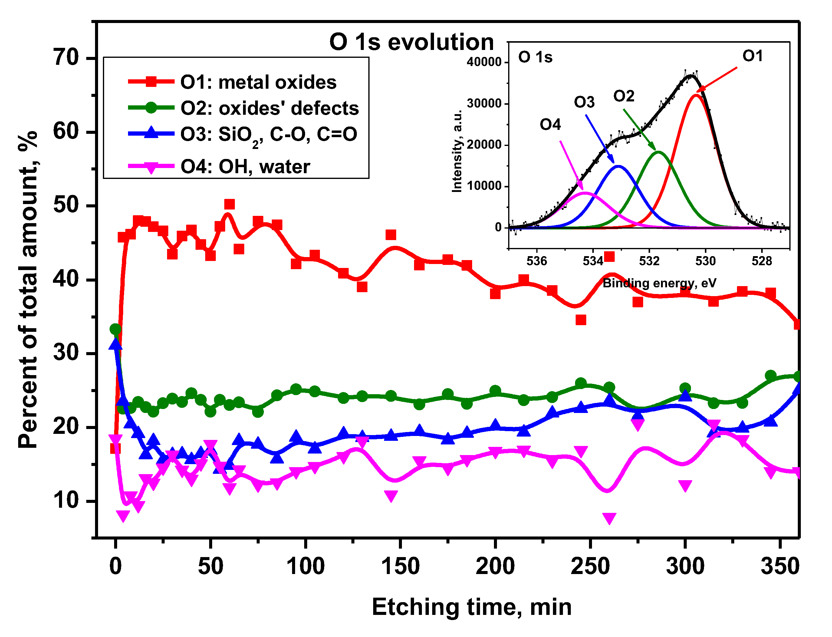 Preprints 104396 g015