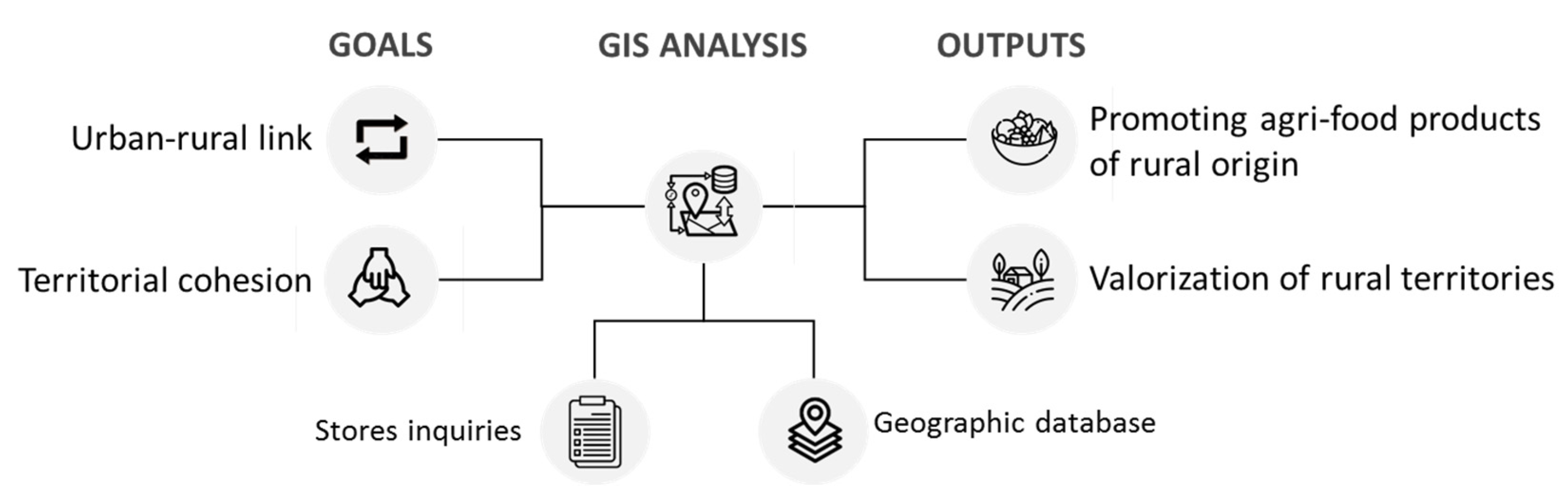 Preprints 77820 g002