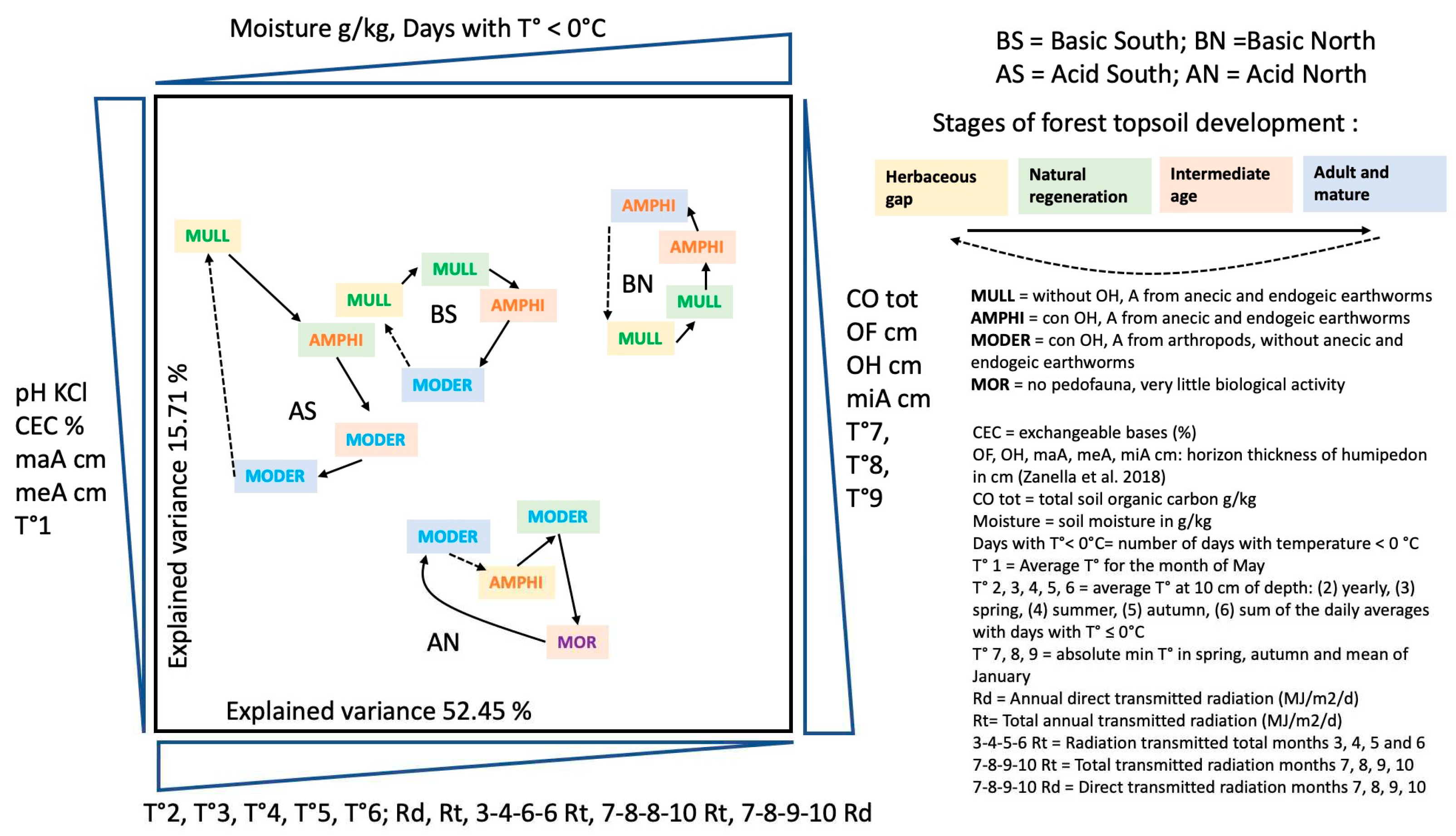 Preprints 89777 g010