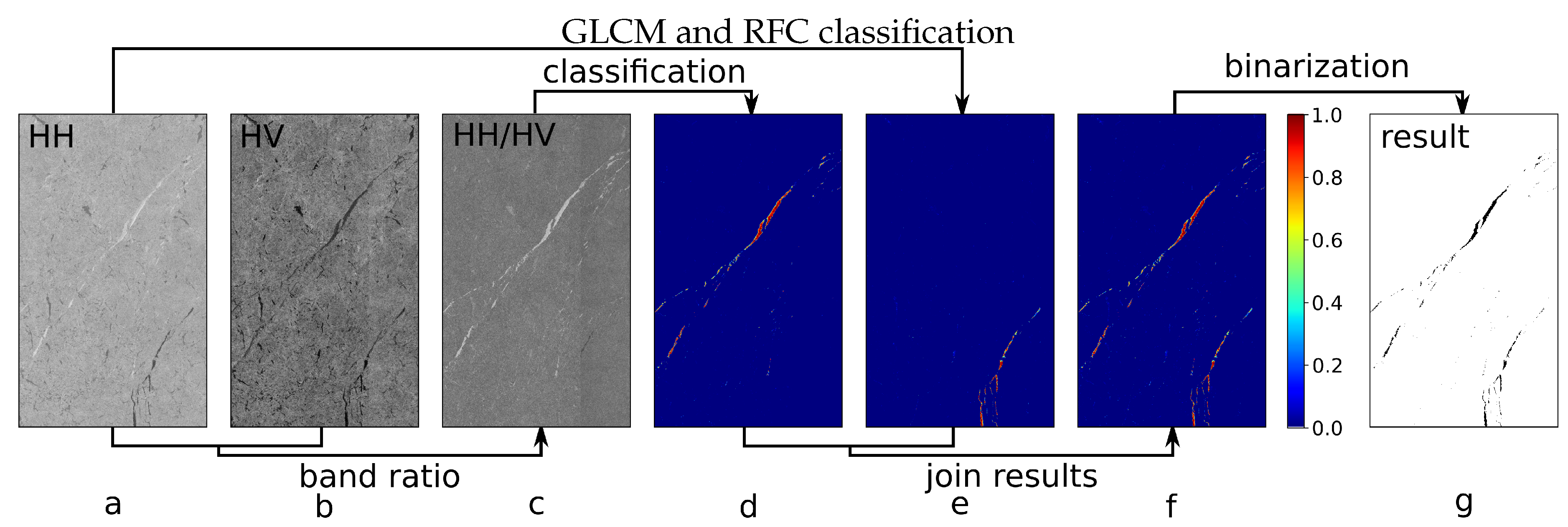 Preprints 117838 g001