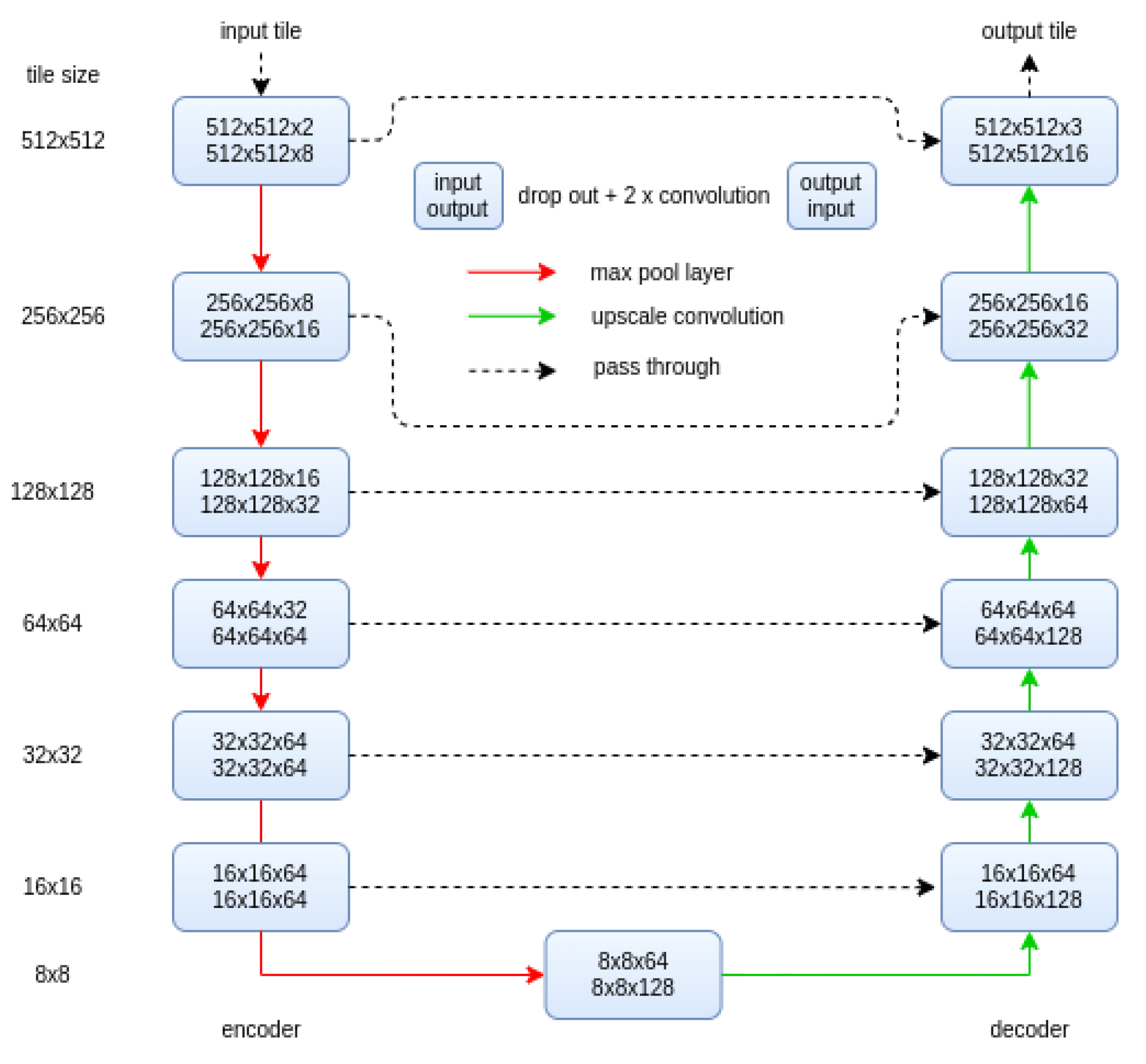 Preprints 117838 g003