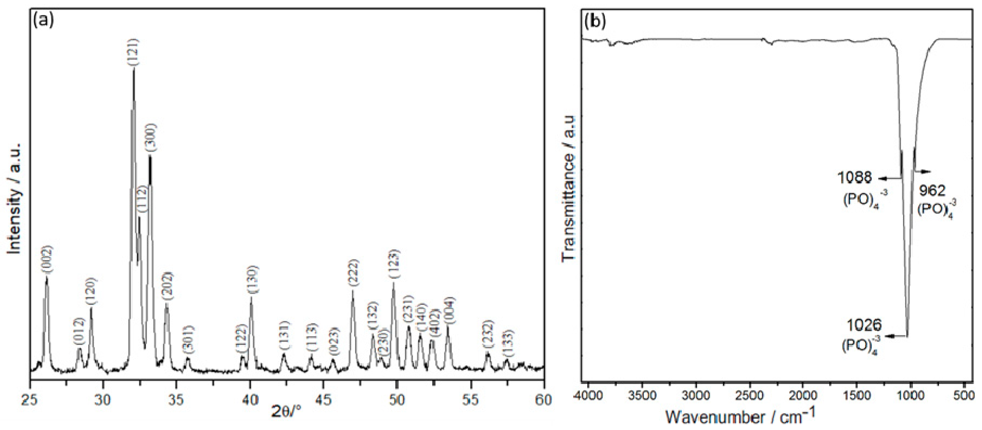 Preprints 98503 g002