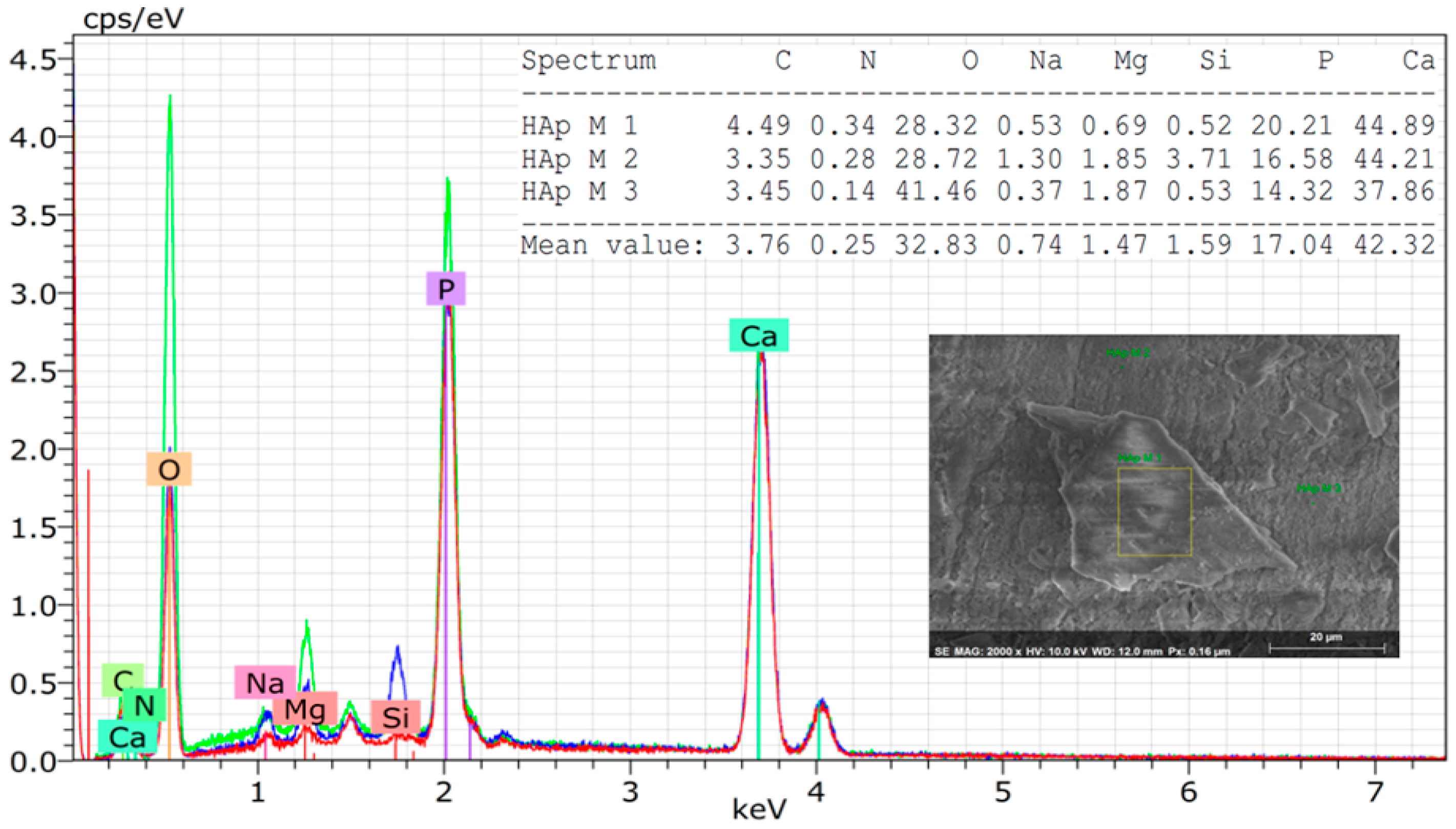 Preprints 98503 g004