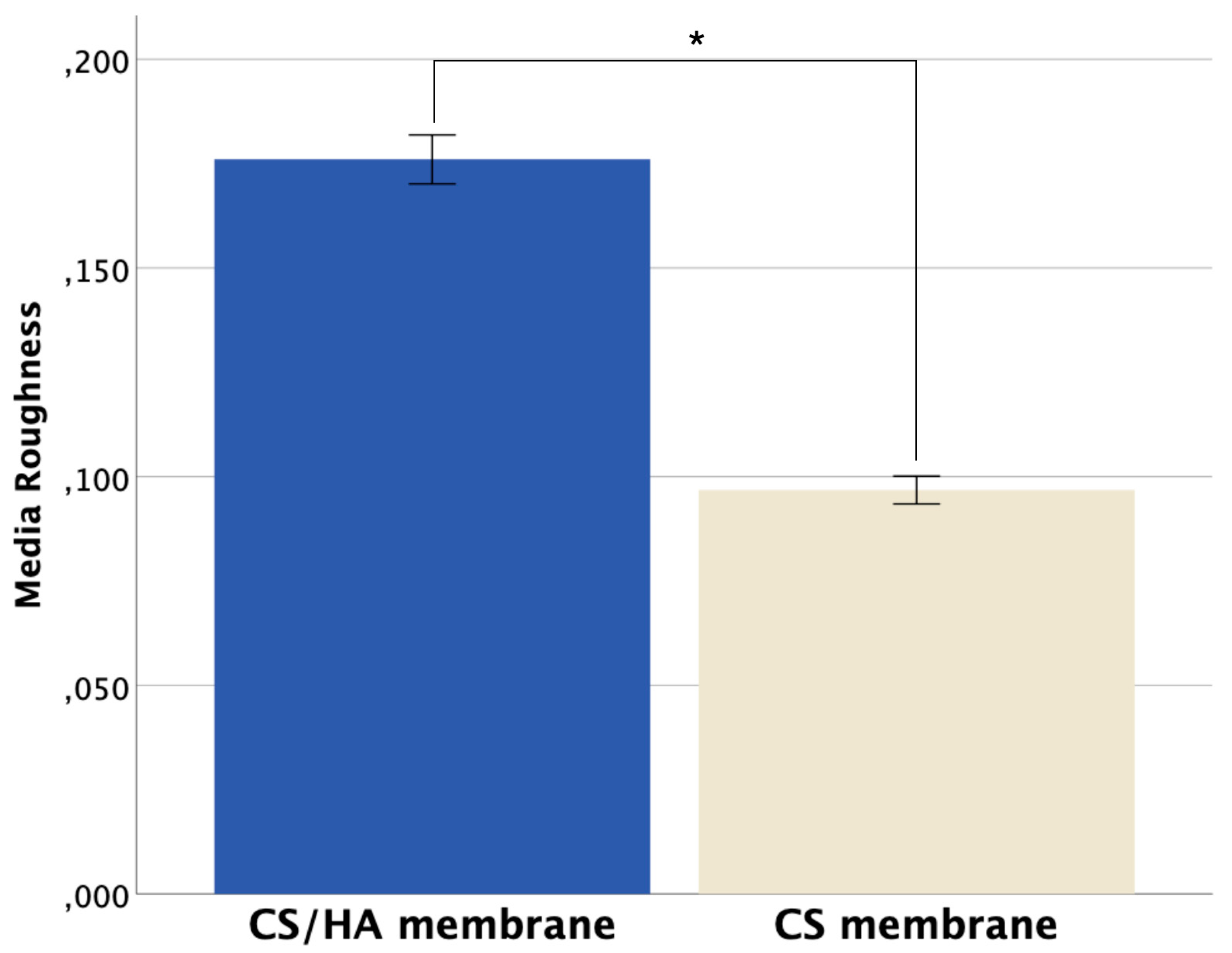 Preprints 98503 g006