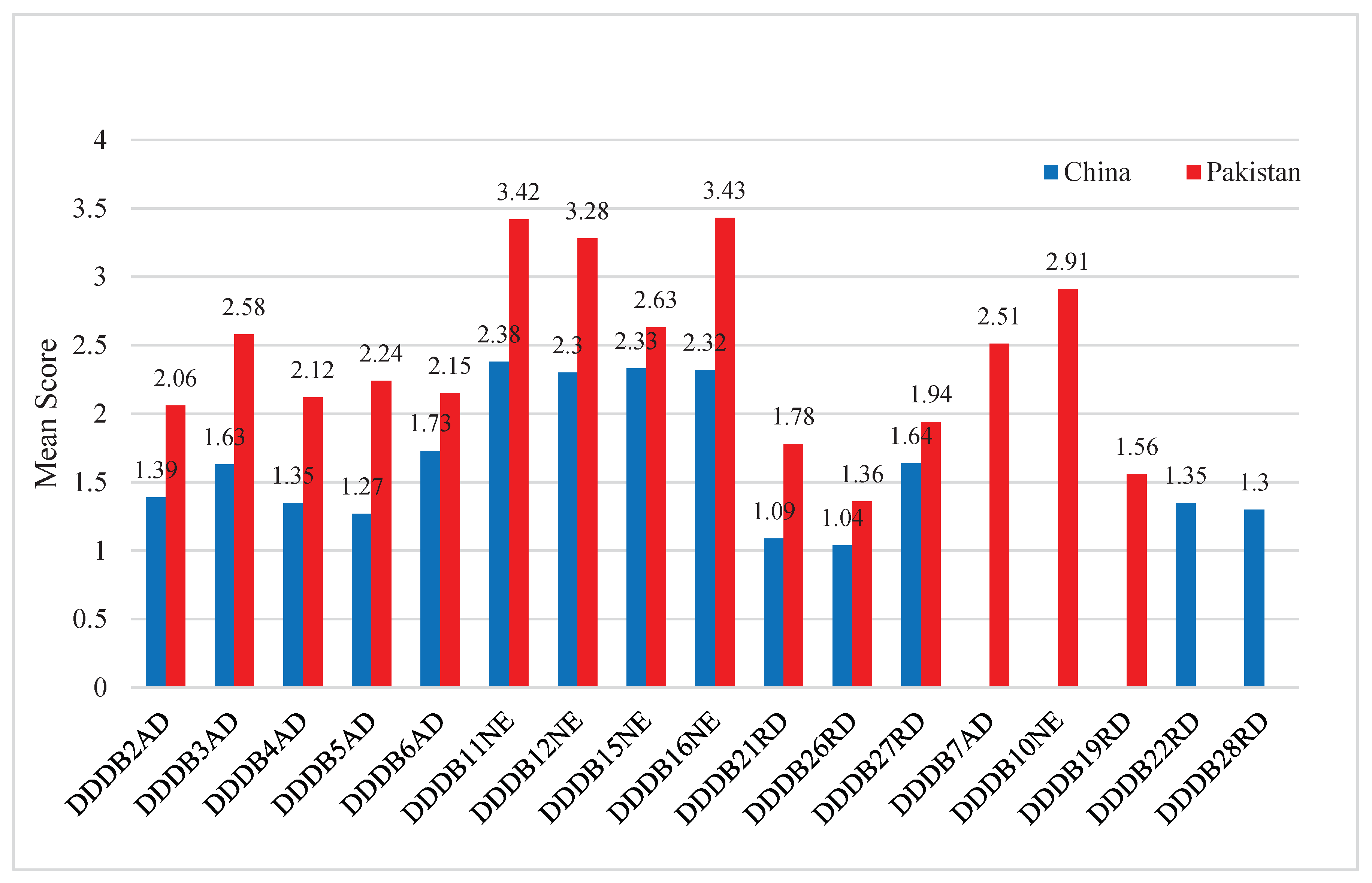 Preprints 101522 g001