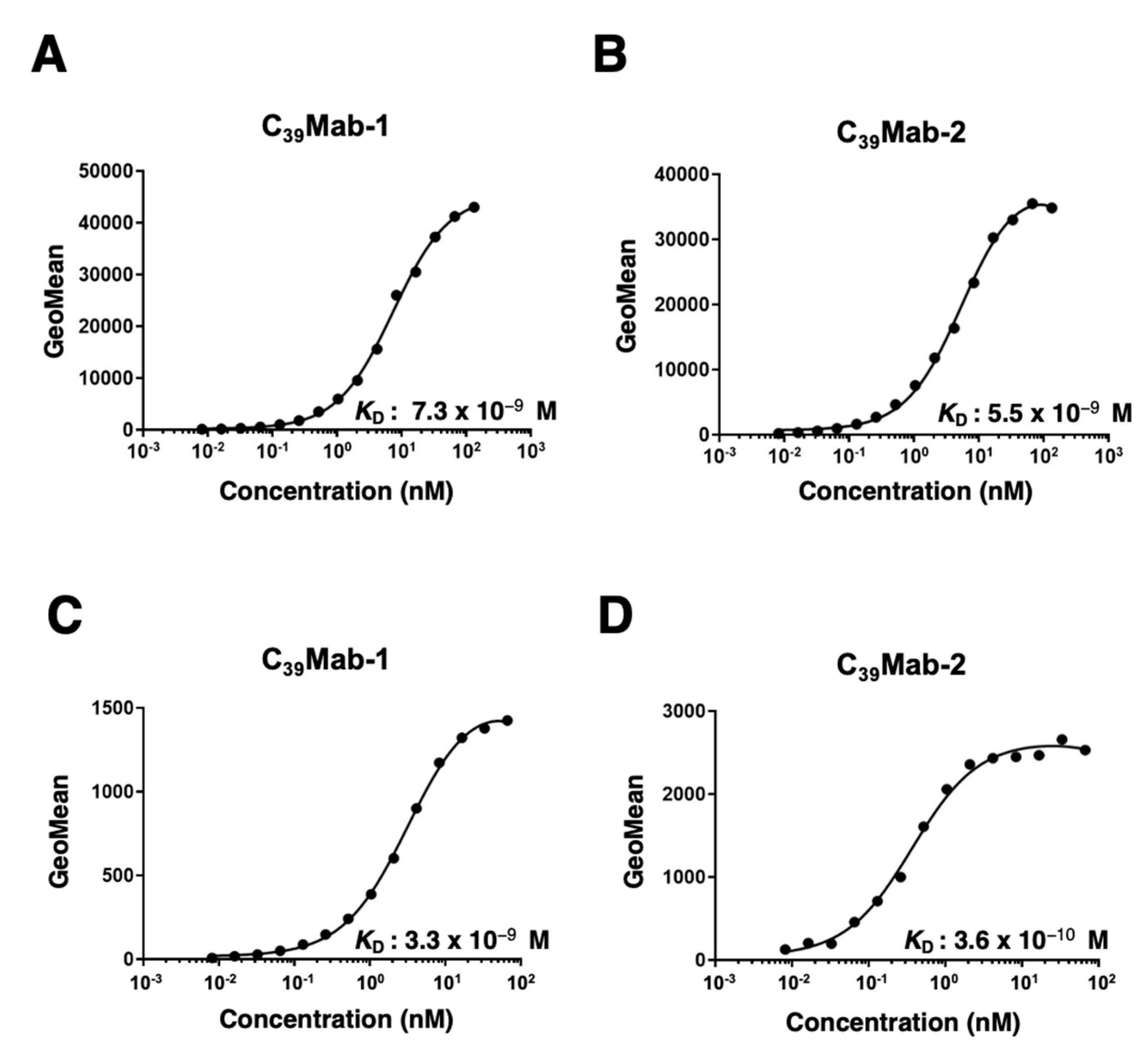 Preprints 70484 g004