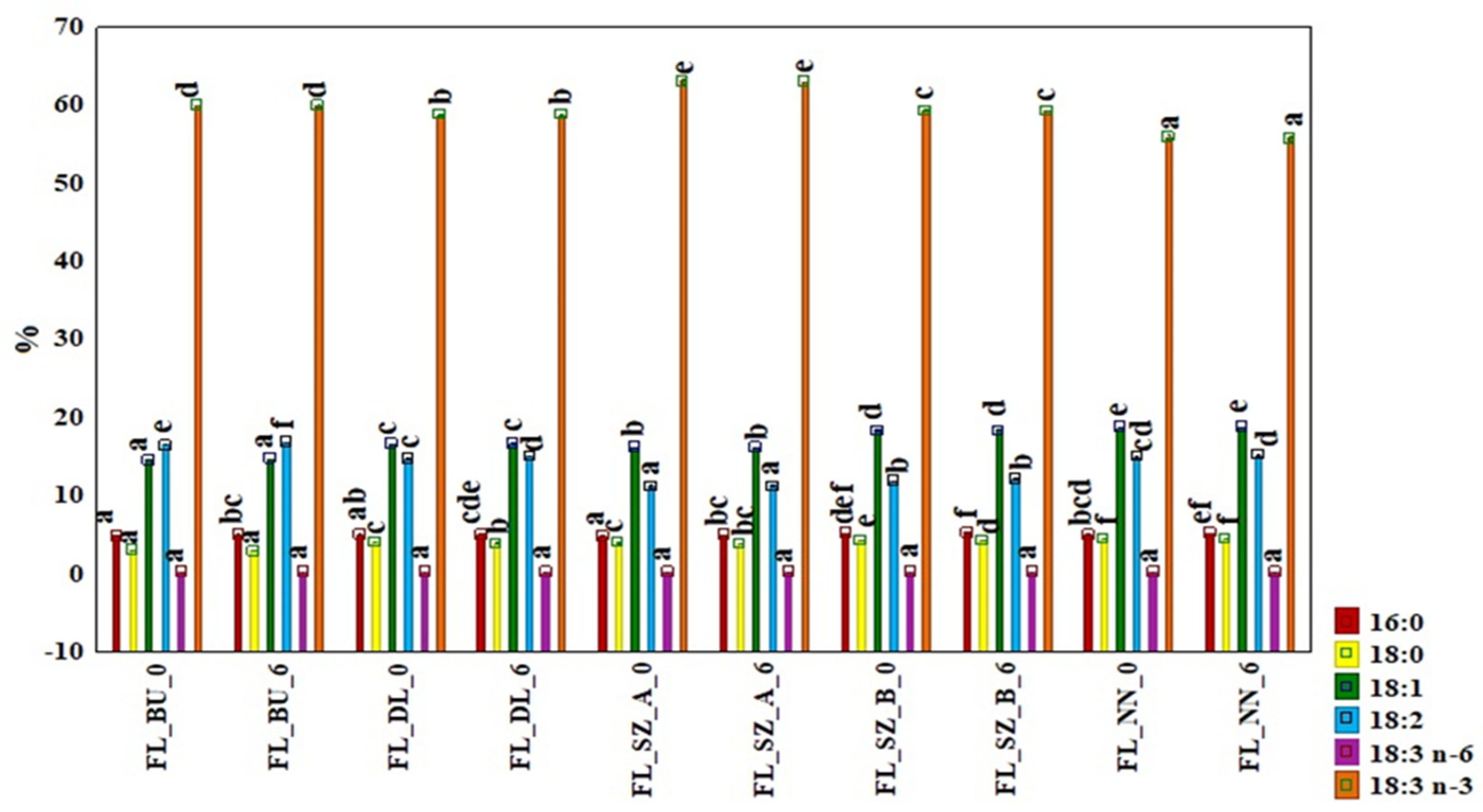 Preprints 79353 g001