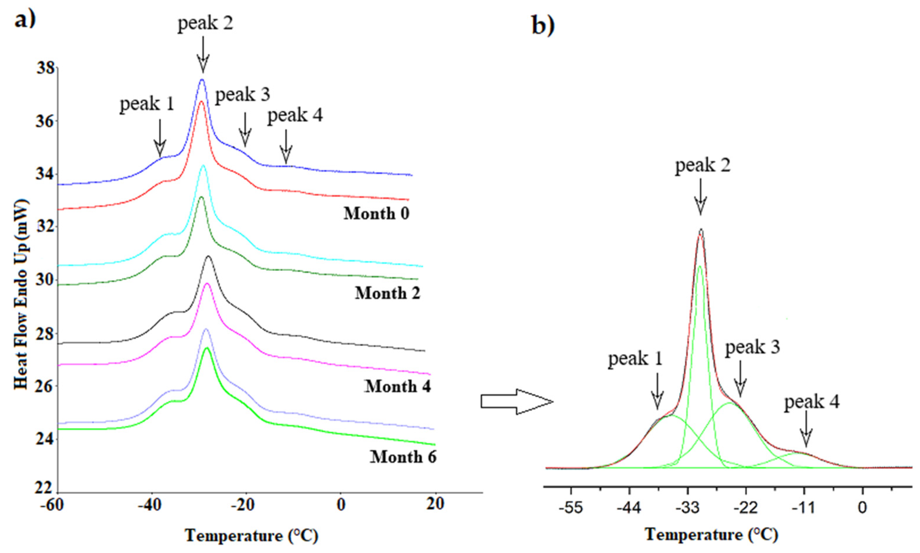 Preprints 79353 g002