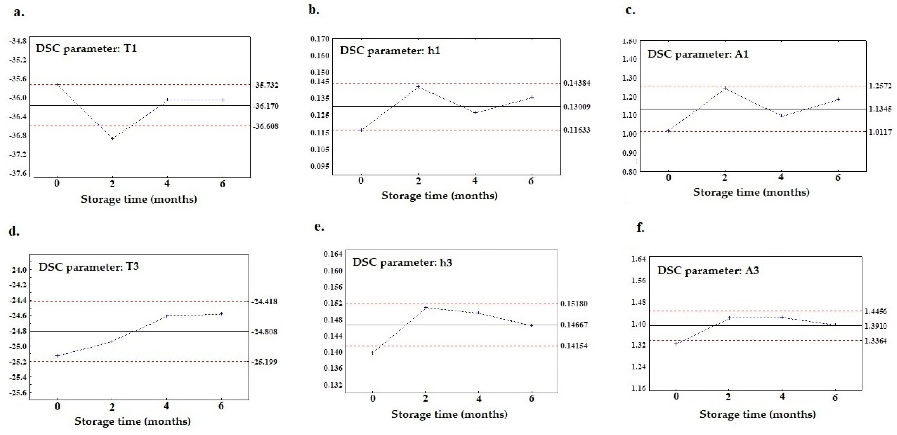 Preprints 79353 g003