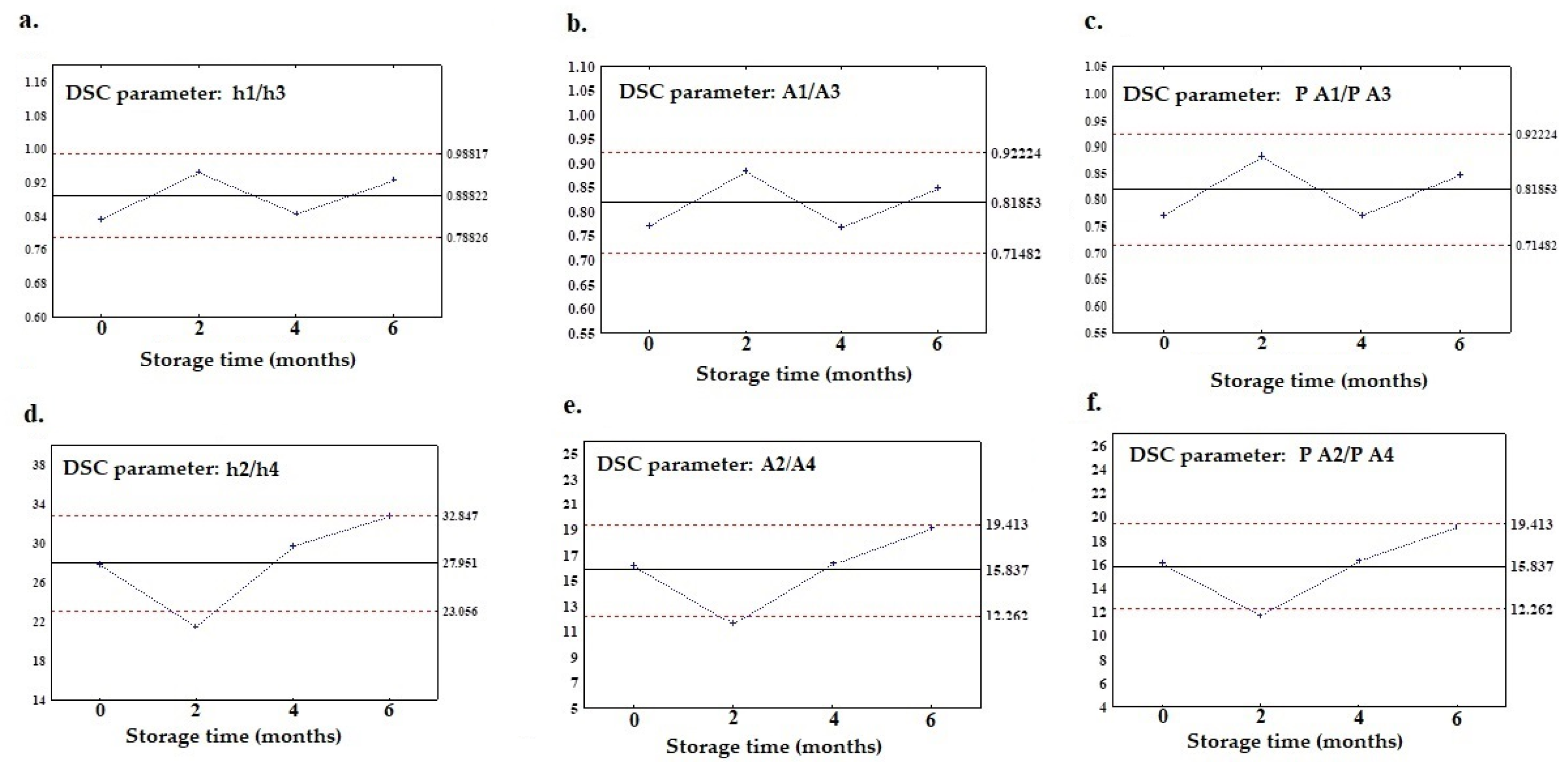 Preprints 79353 g004