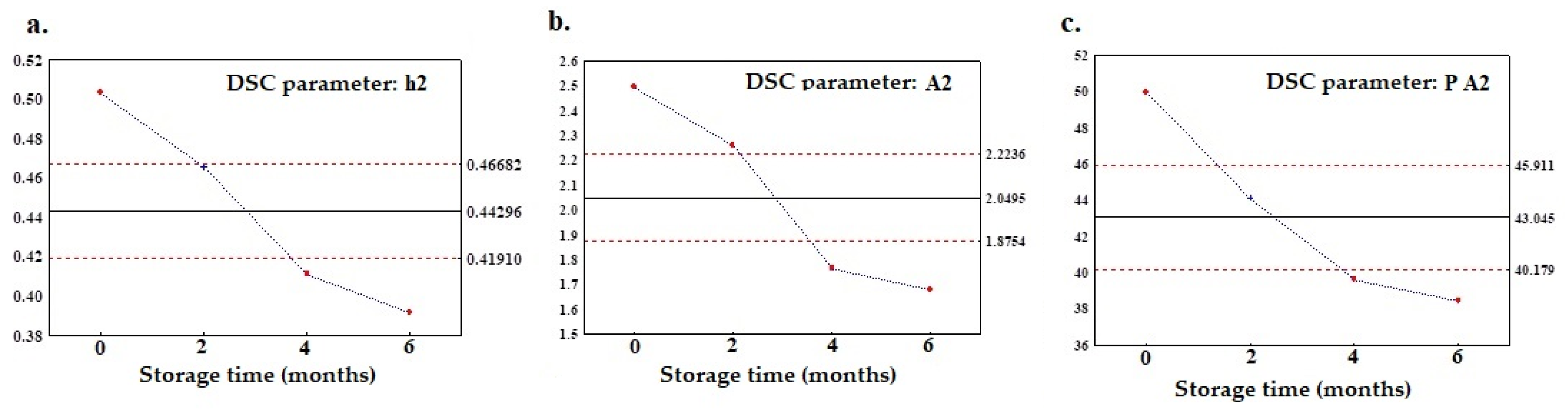 Preprints 79353 g005