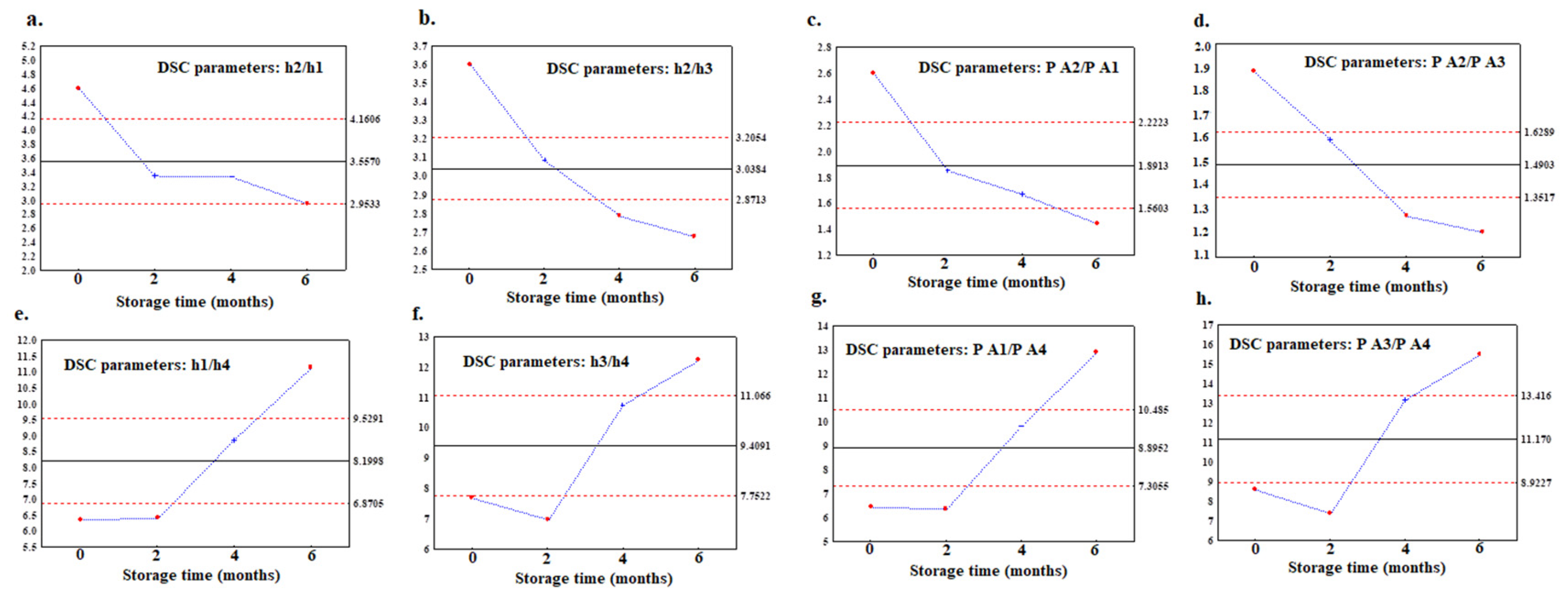 Preprints 79353 g006