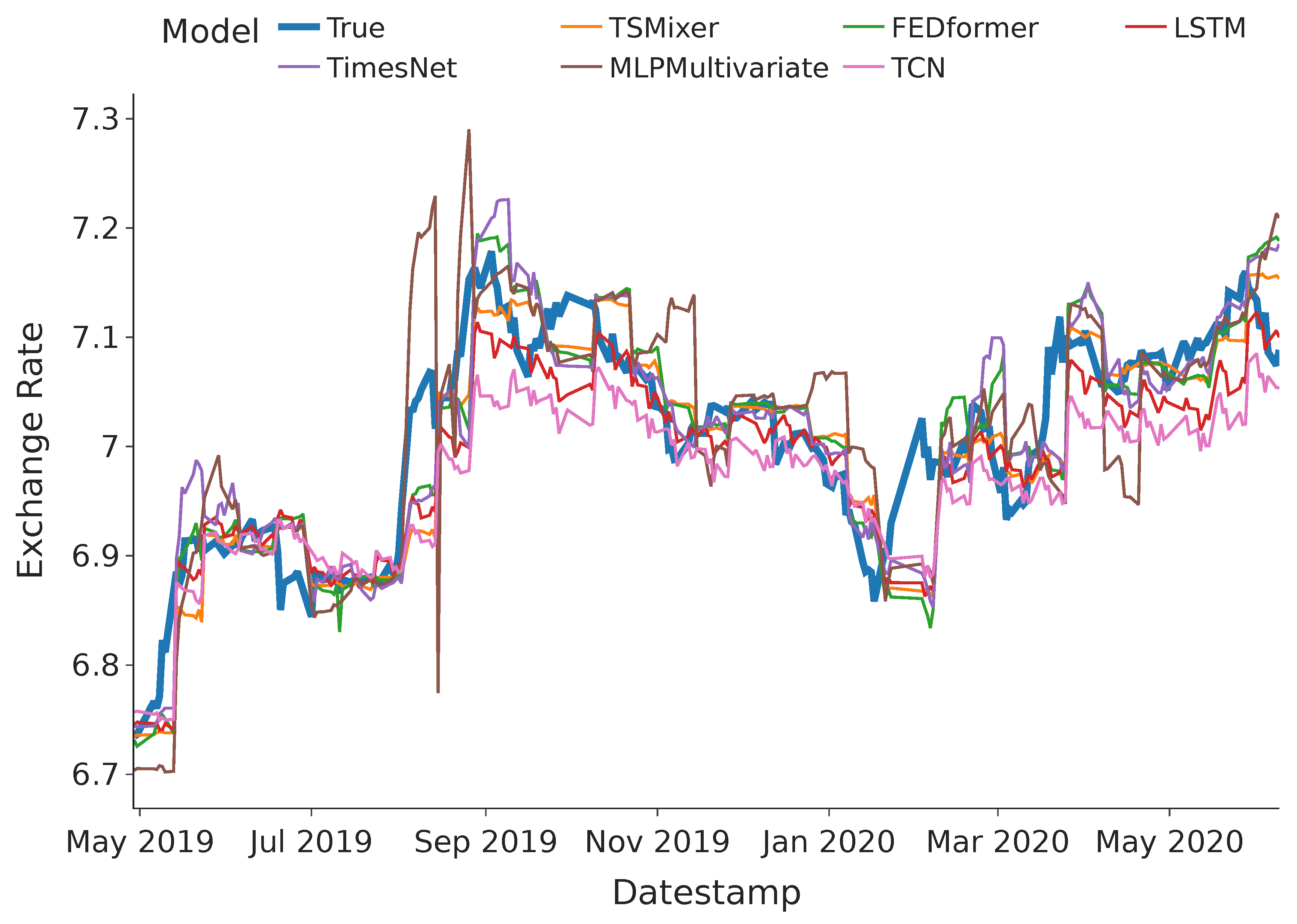 Preprints 120789 g001