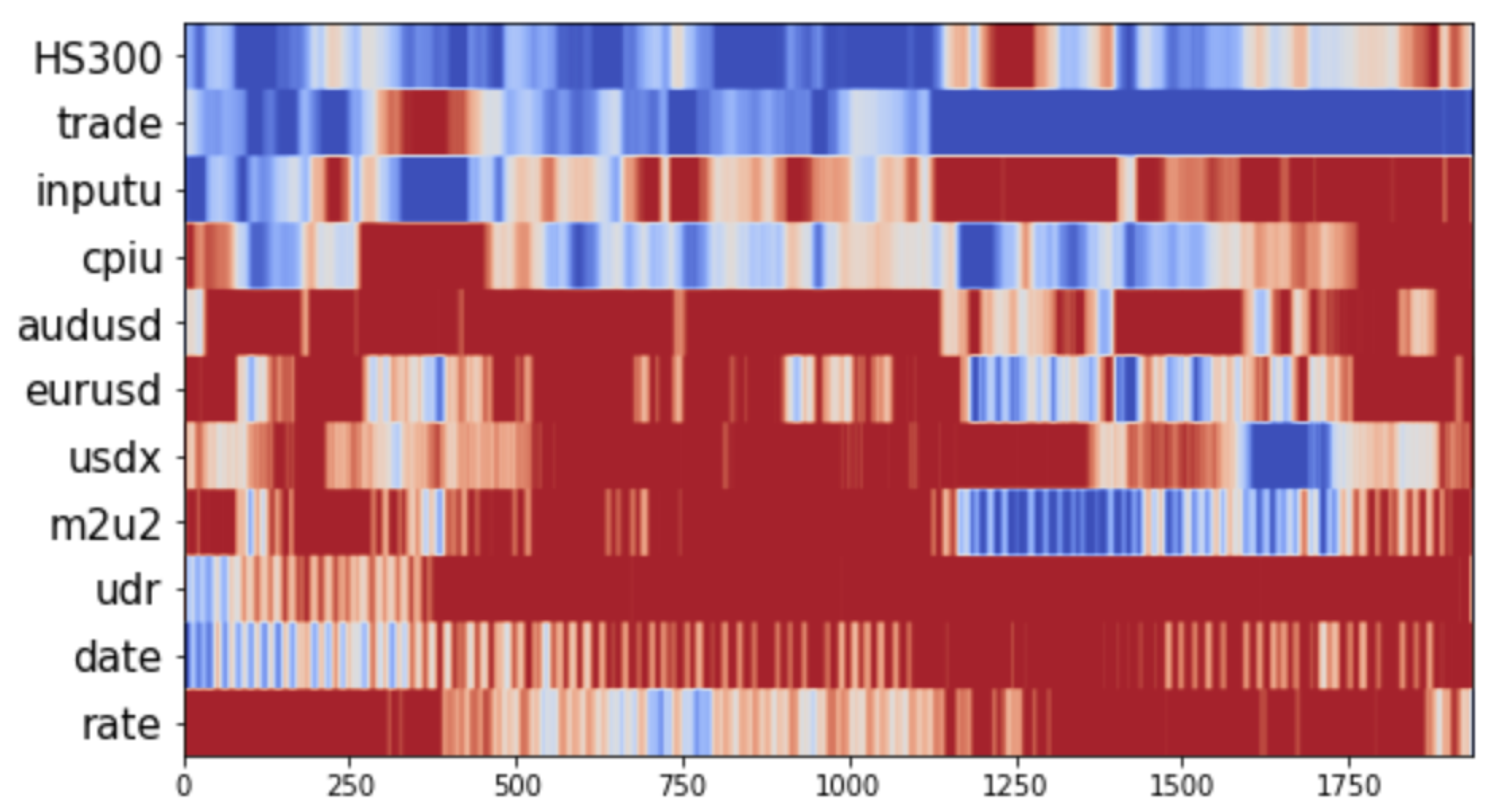 Preprints 120789 g002