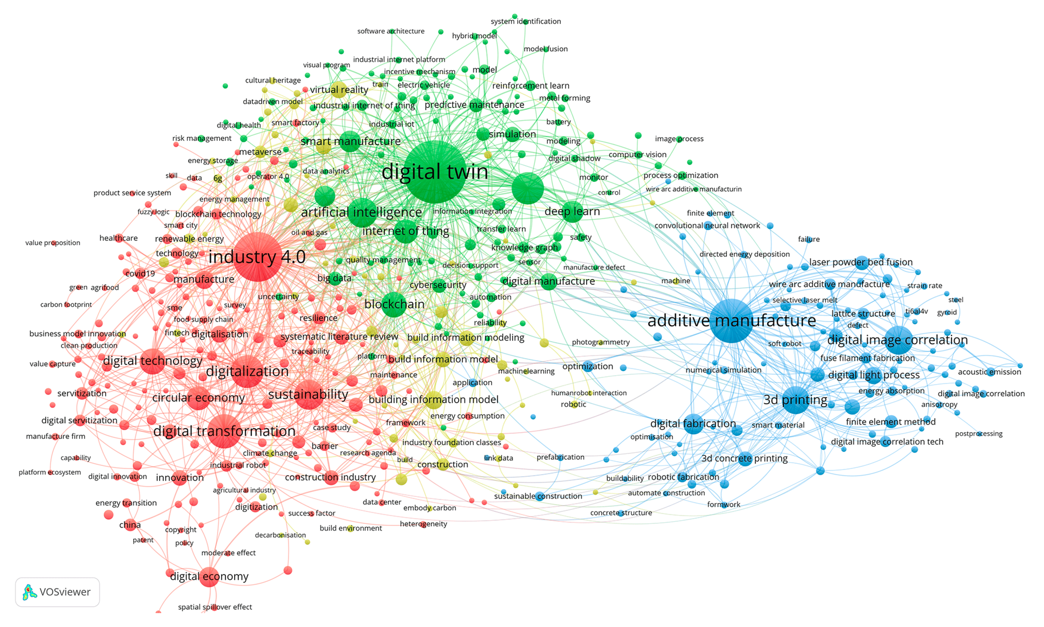 Preprints 137656 g008